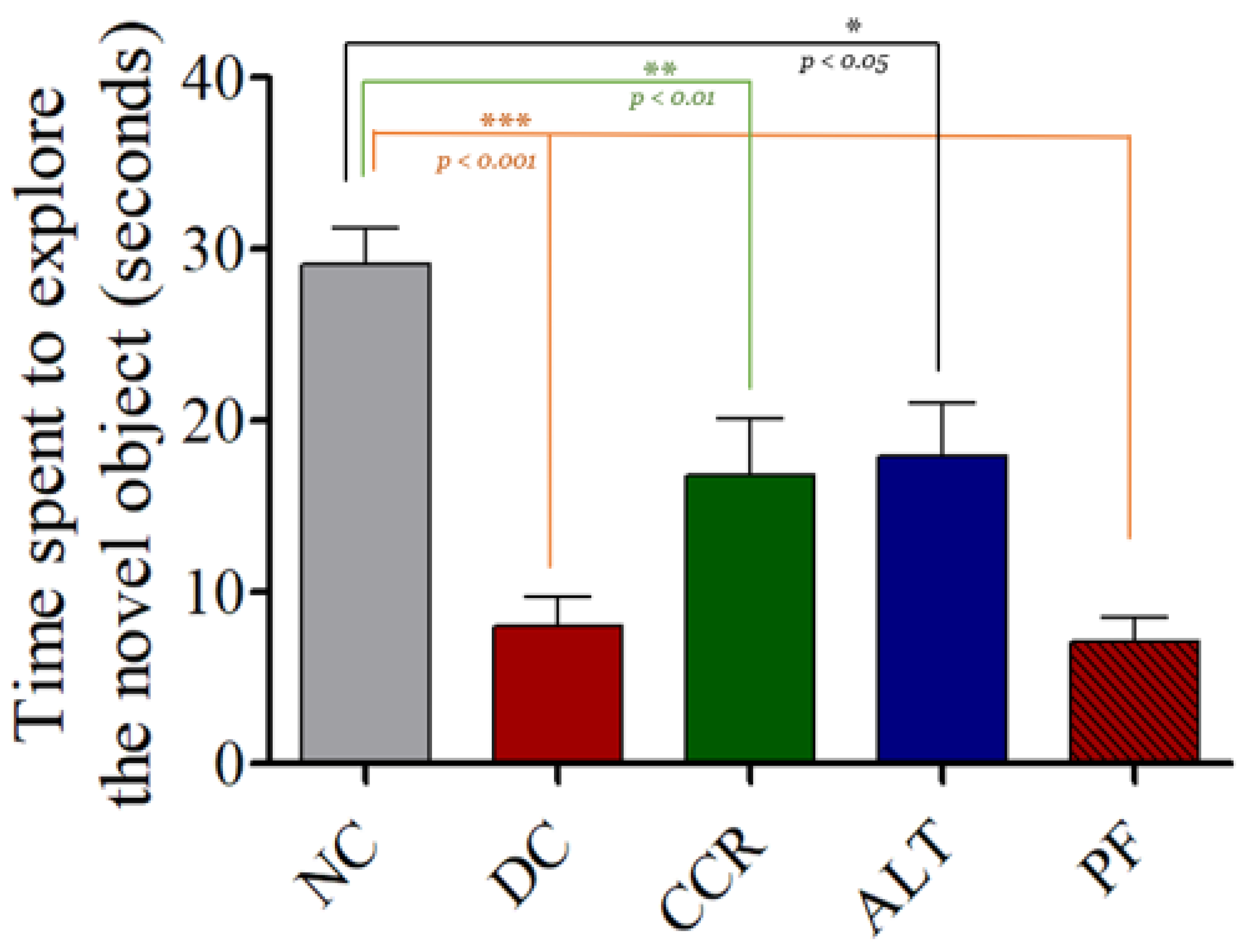 Brainsci 13 00165 g005