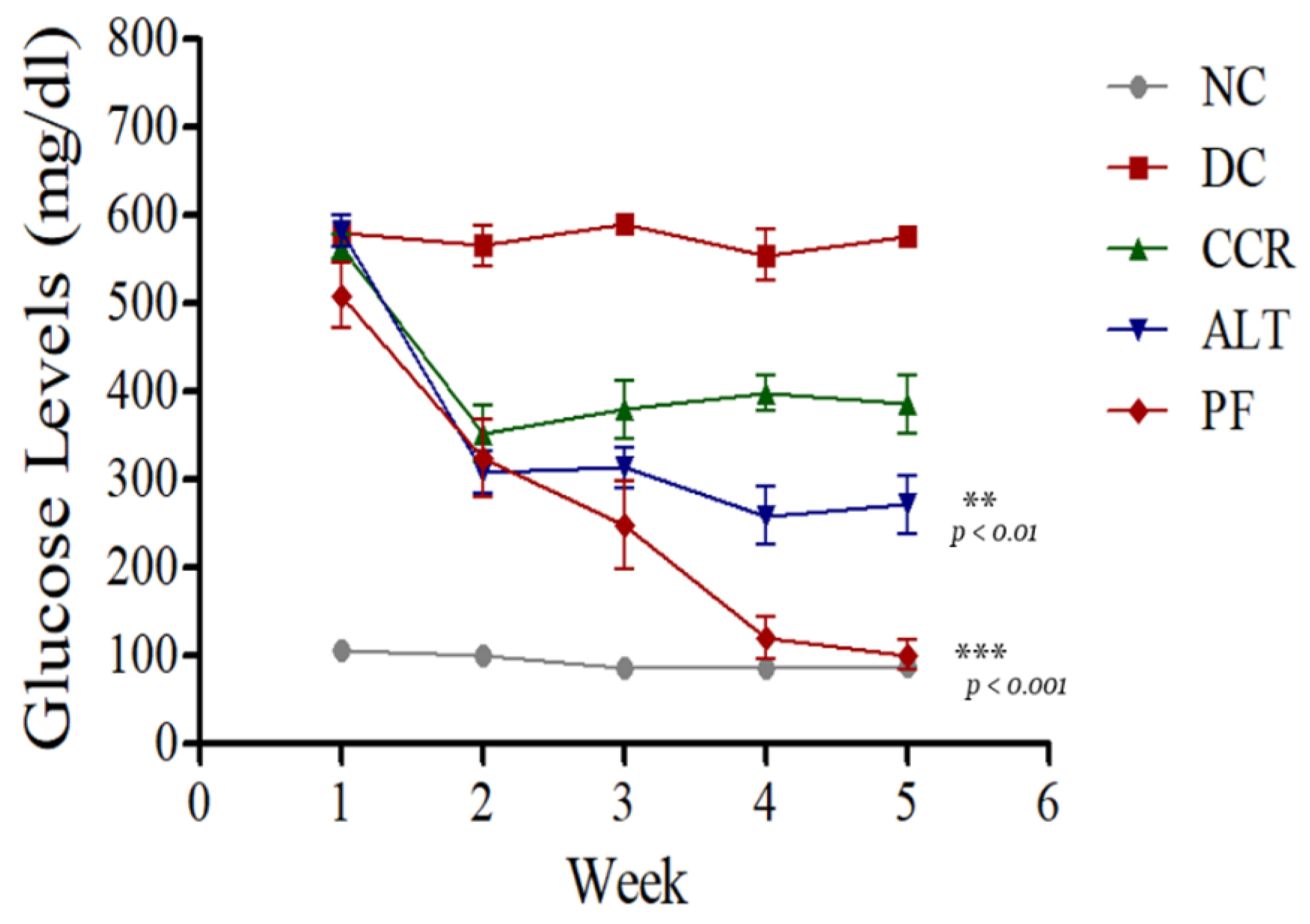 Brainsci 13 00165 g007