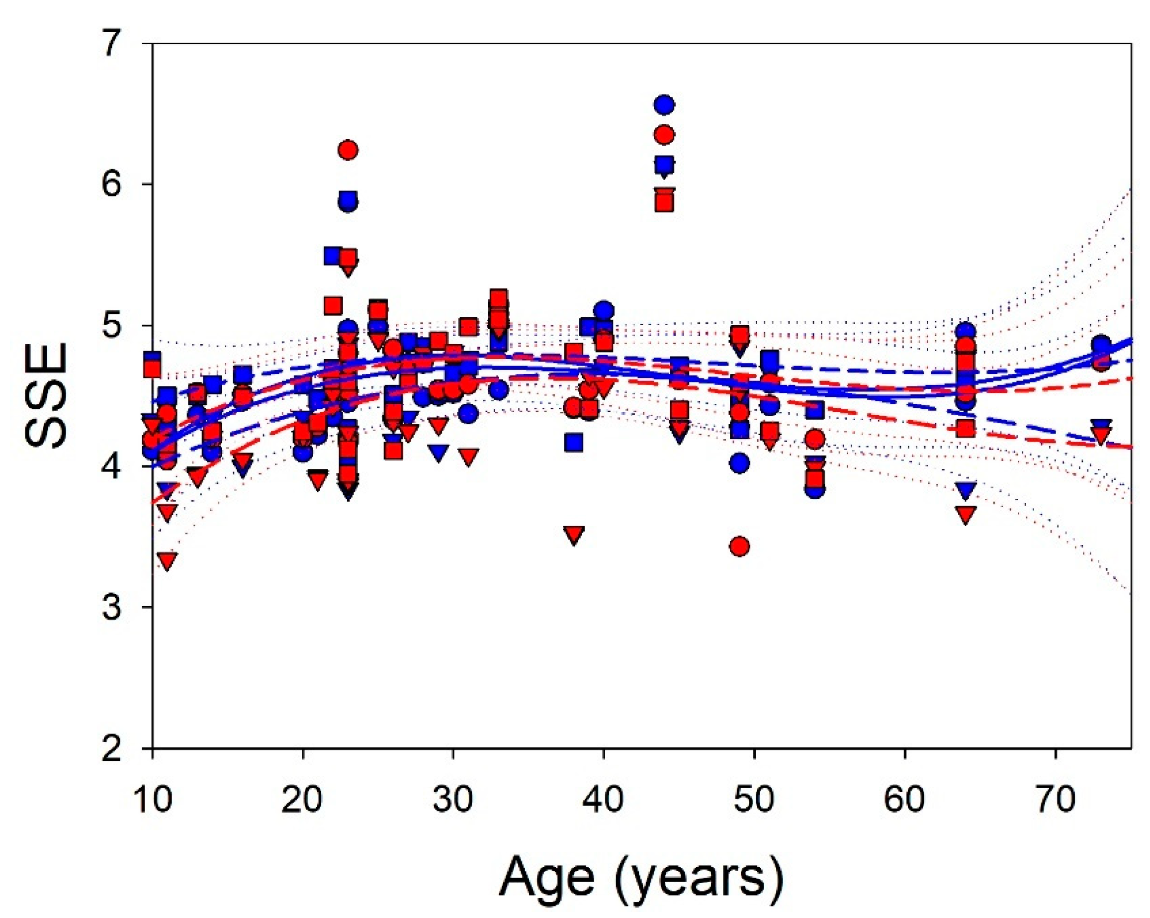 Brainsci 13 00167 g003