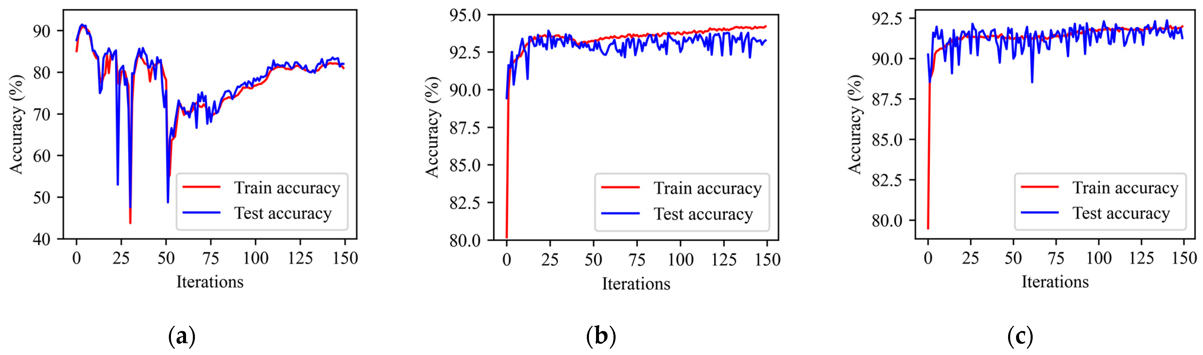 Brain Sciences | Free Full-Text | Supervised Learning Algorithm Based ...