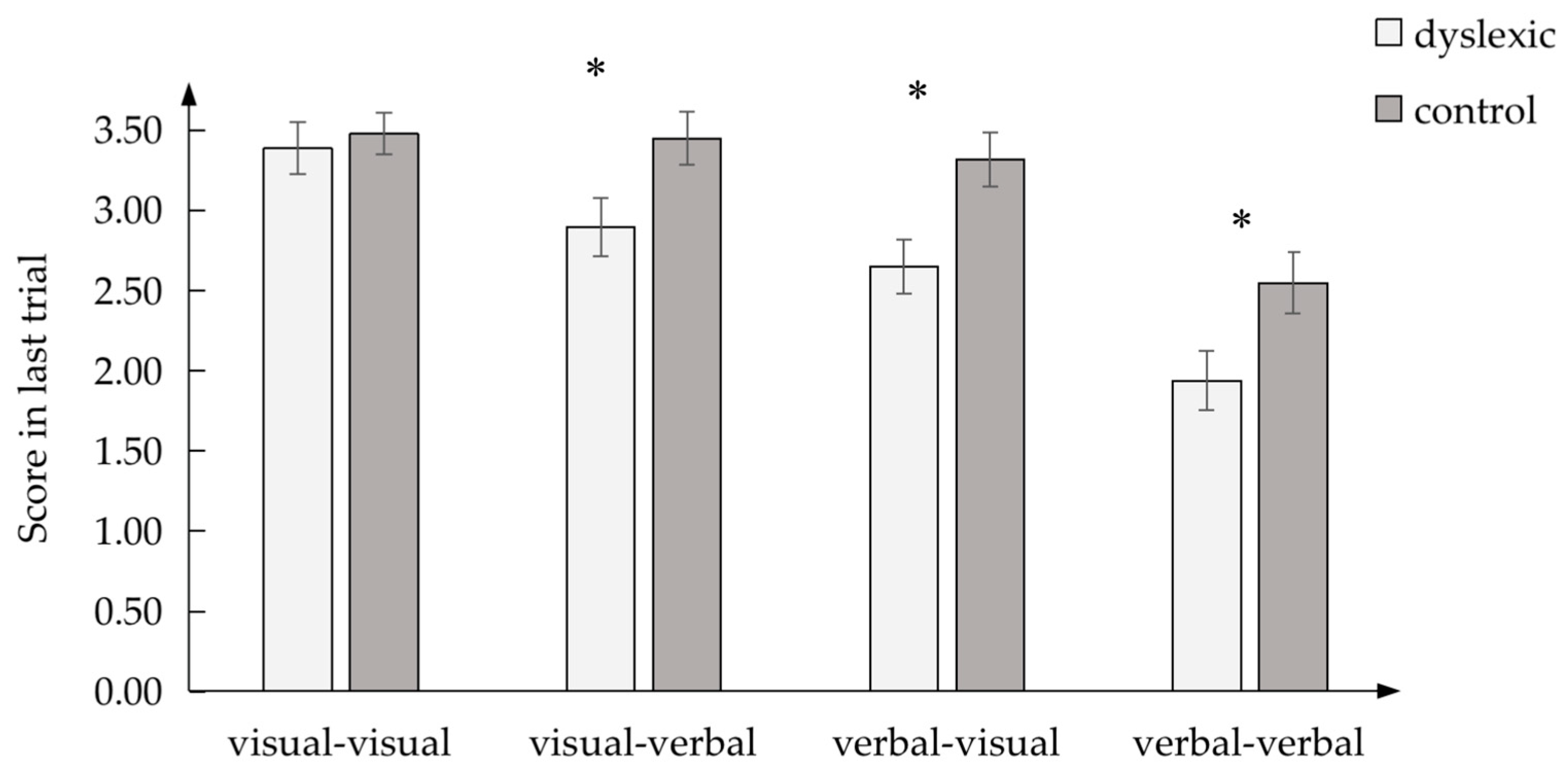 Brainsci 13 00172 g002