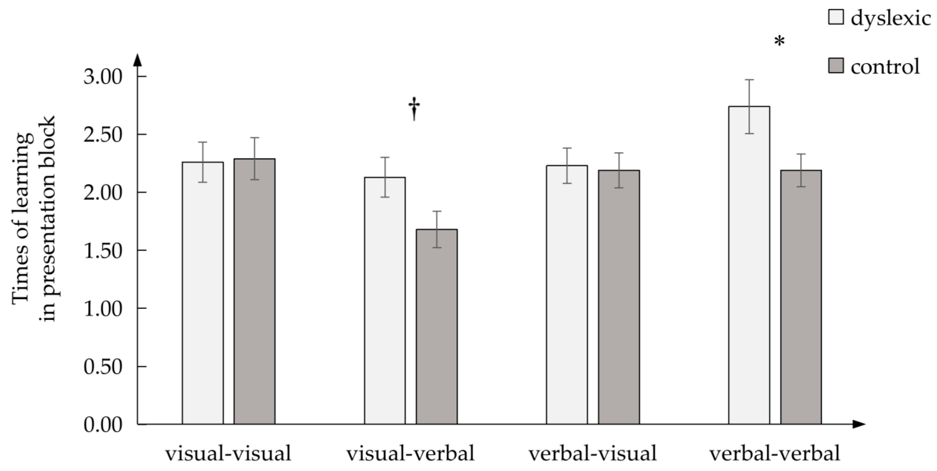 Brainsci 13 00172 g003