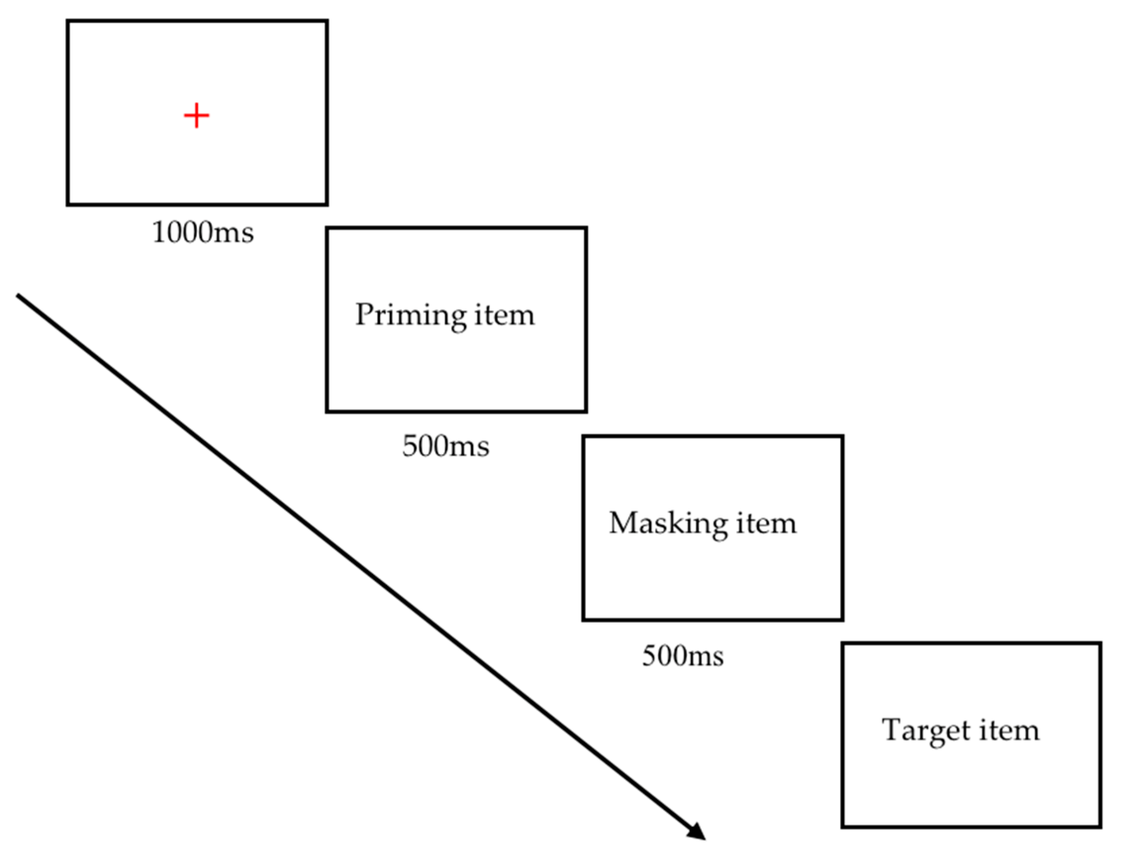 Brainsci 13 00172 g005
