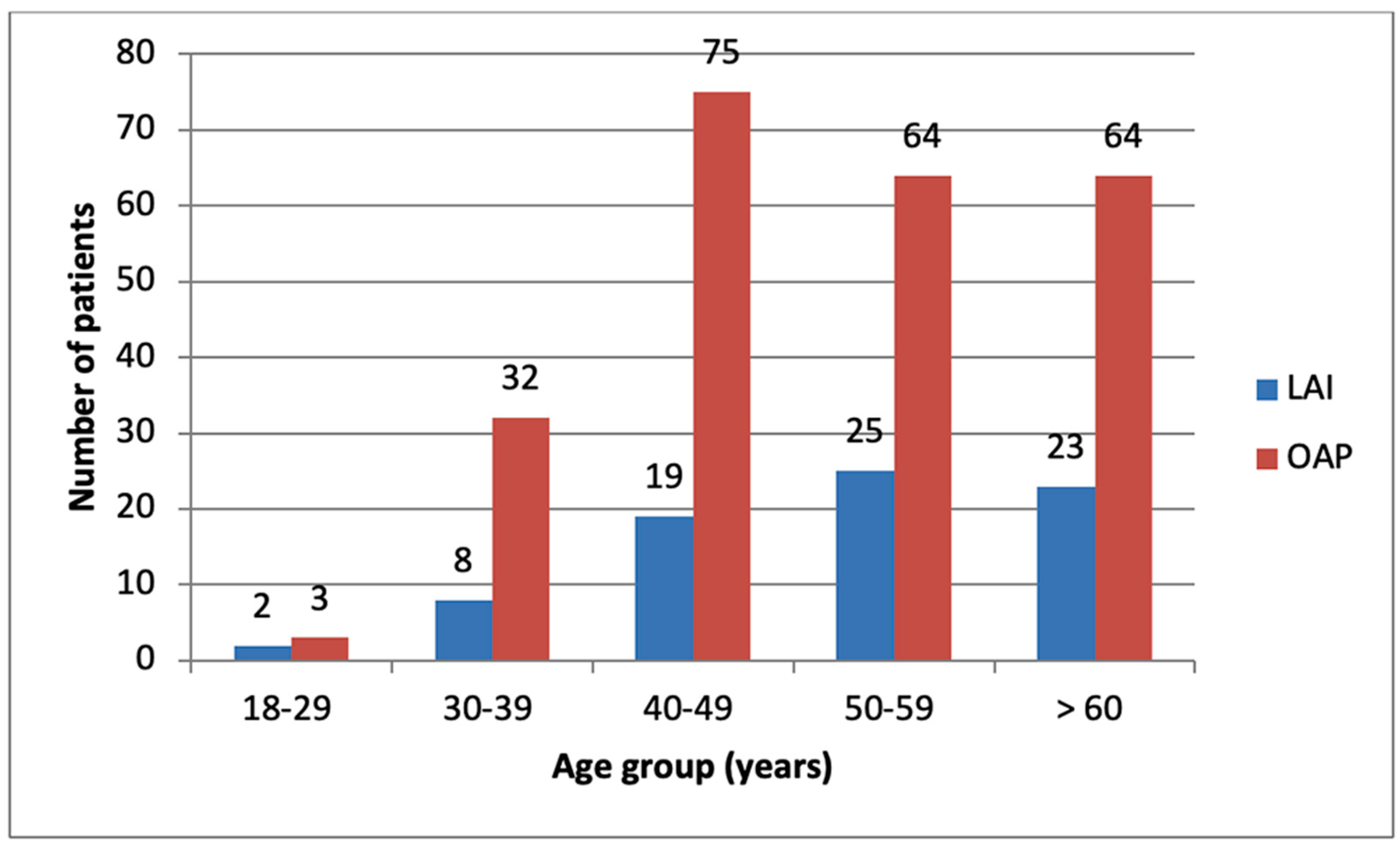 Brainsci 13 00173 g001