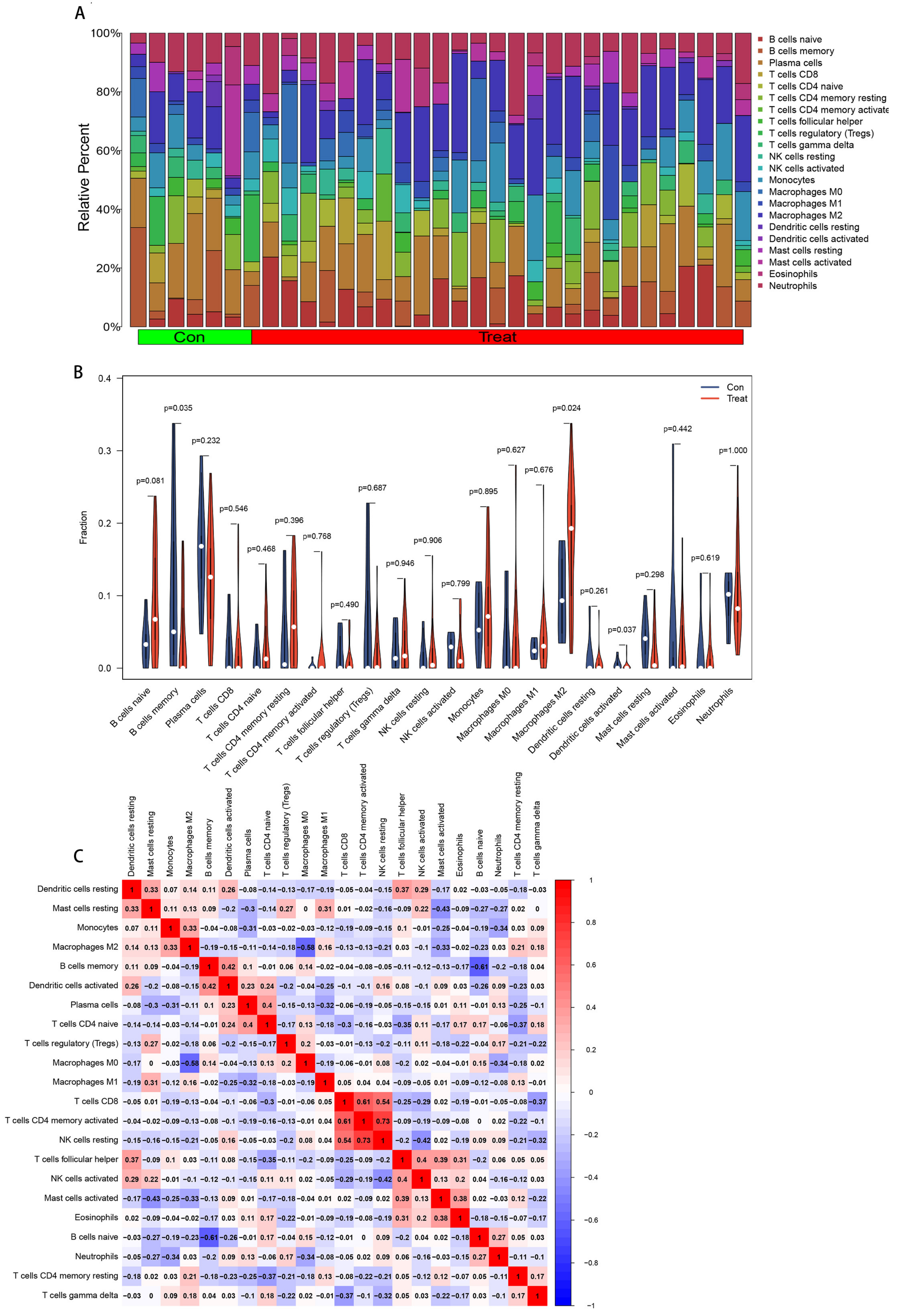 Brainsci 13 00175 g008