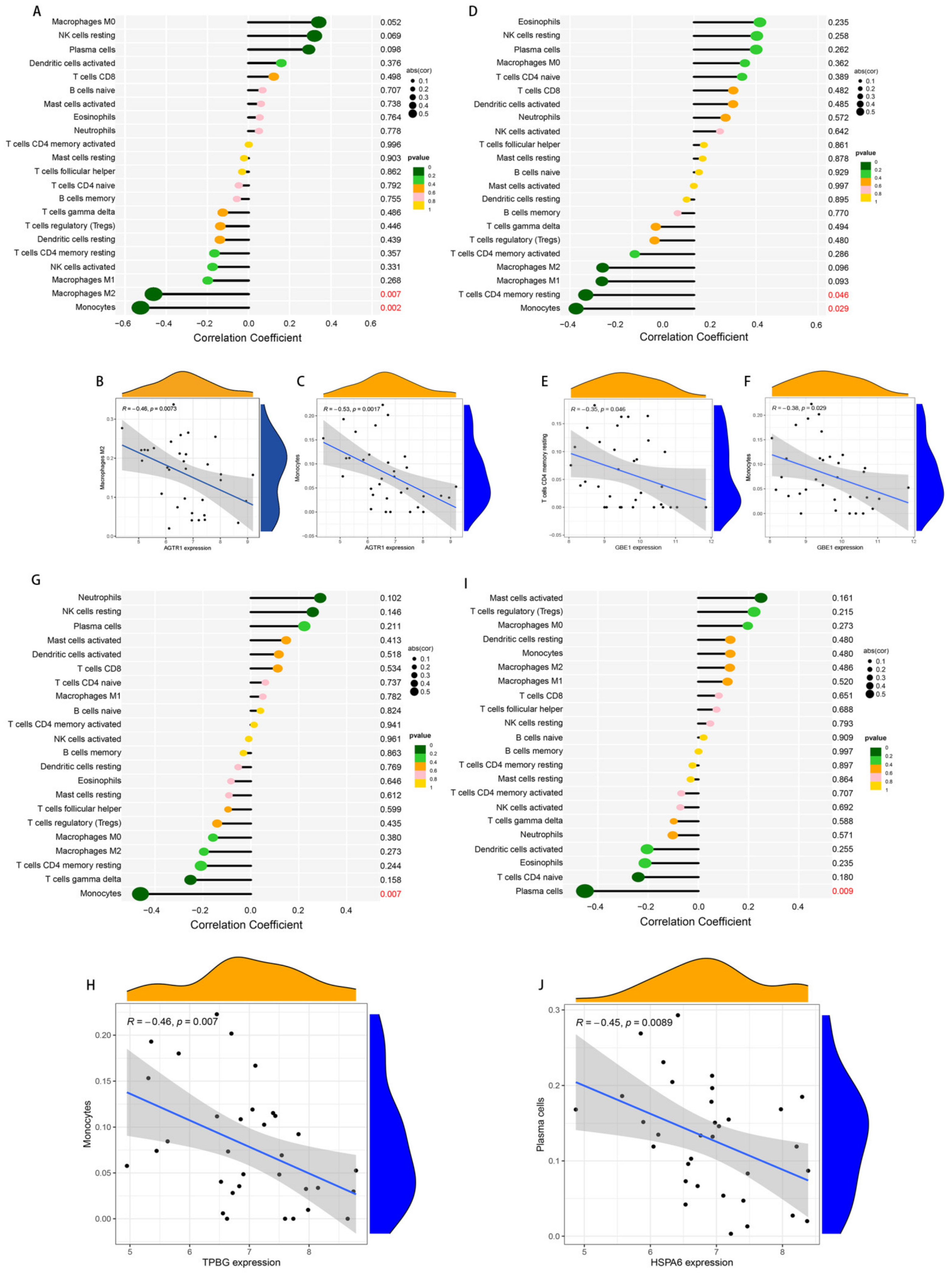 Brainsci 13 00175 g009