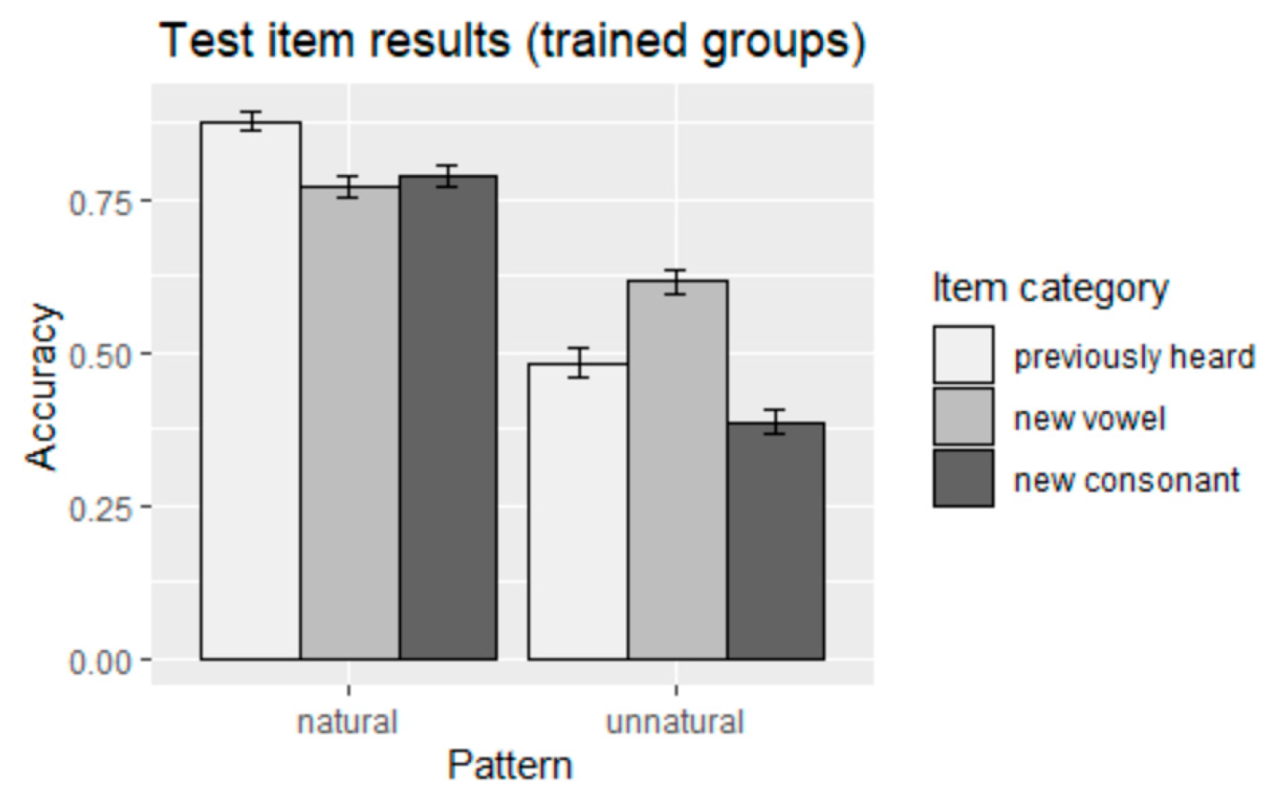 Brainsci 13 00181 g002
