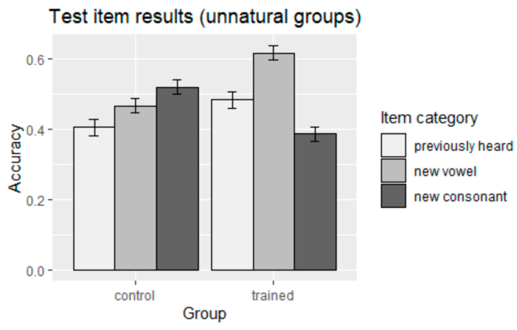 Brainsci 13 00181 g004
