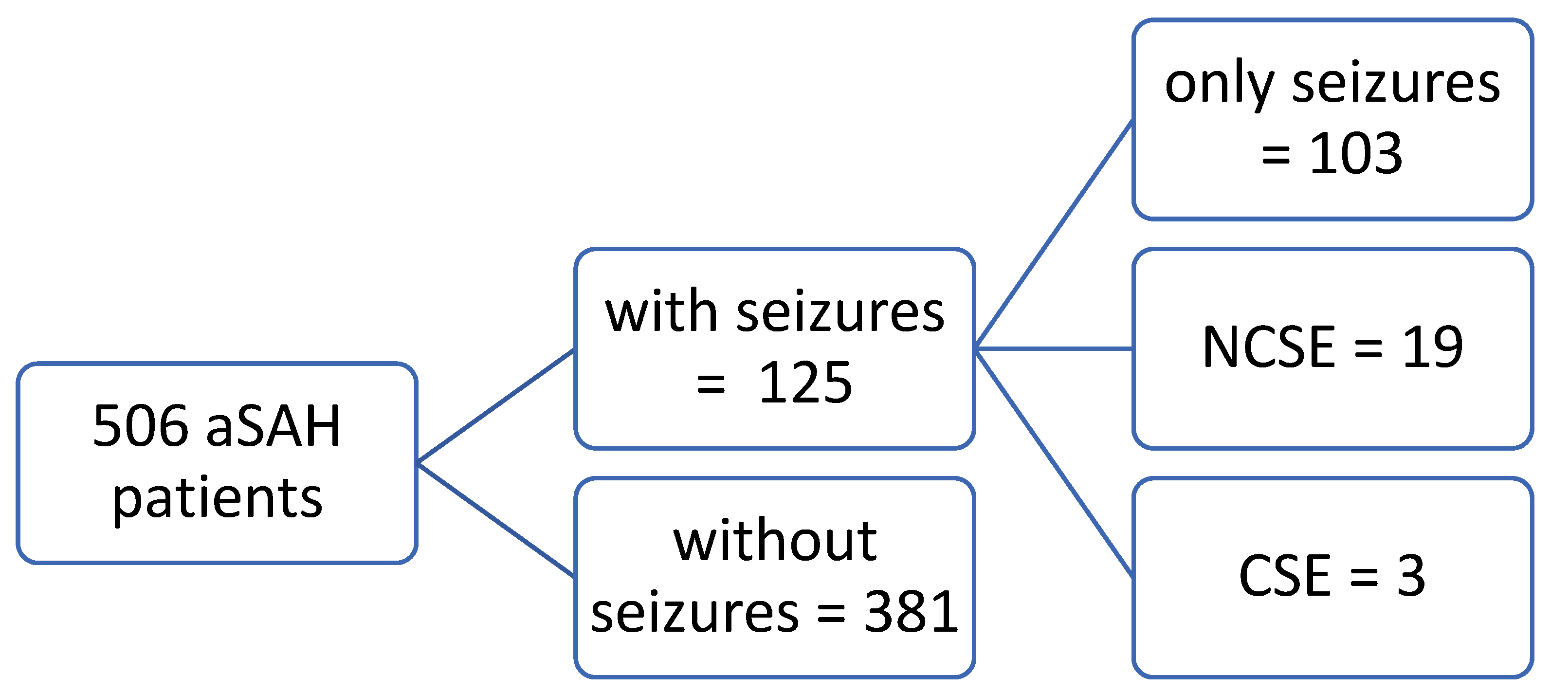 Brainsci 13 00184 g001