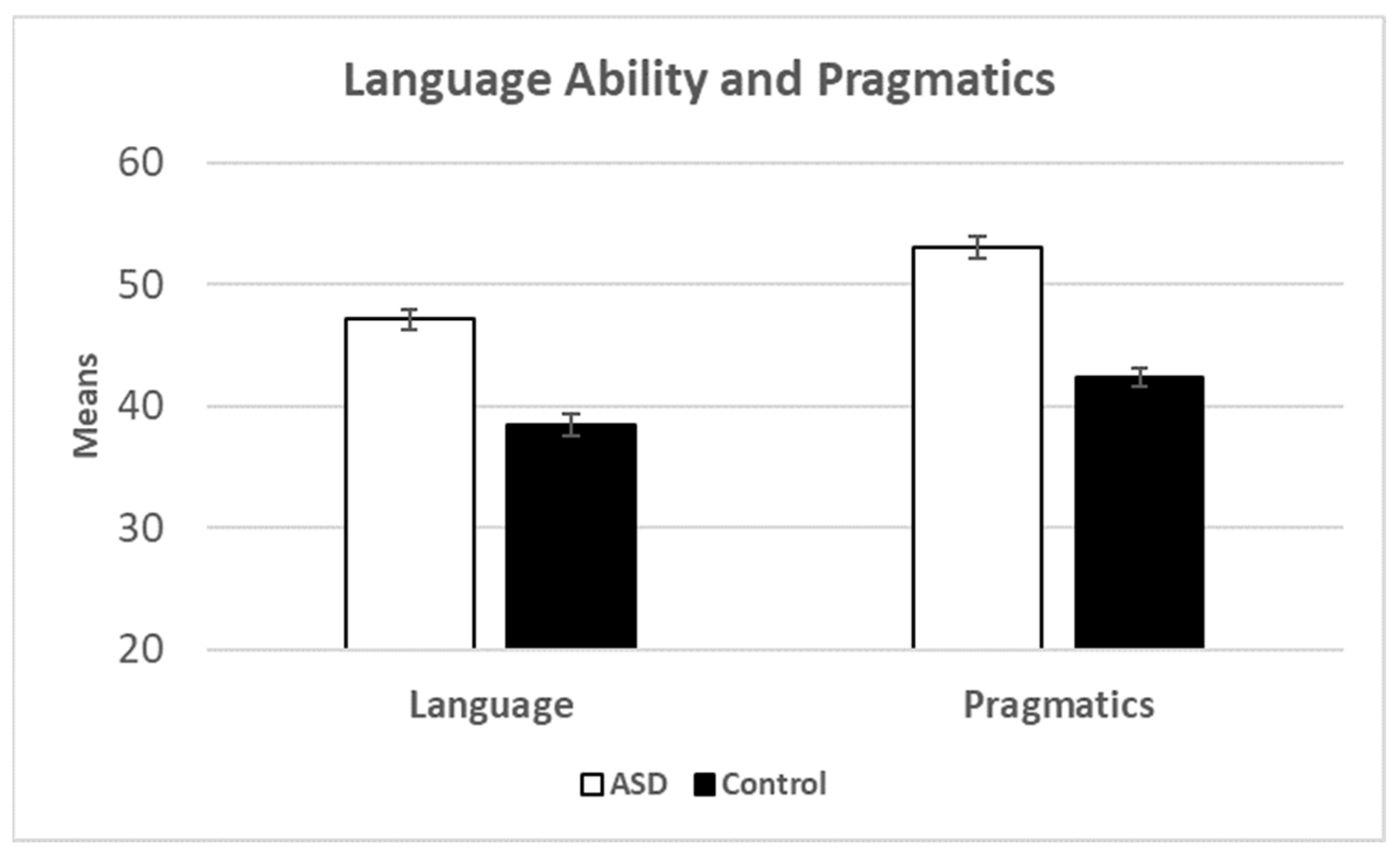 Cognitive profiles of children with autism spectrum disorder with  parent-reported extraordinary talents and personal strengths