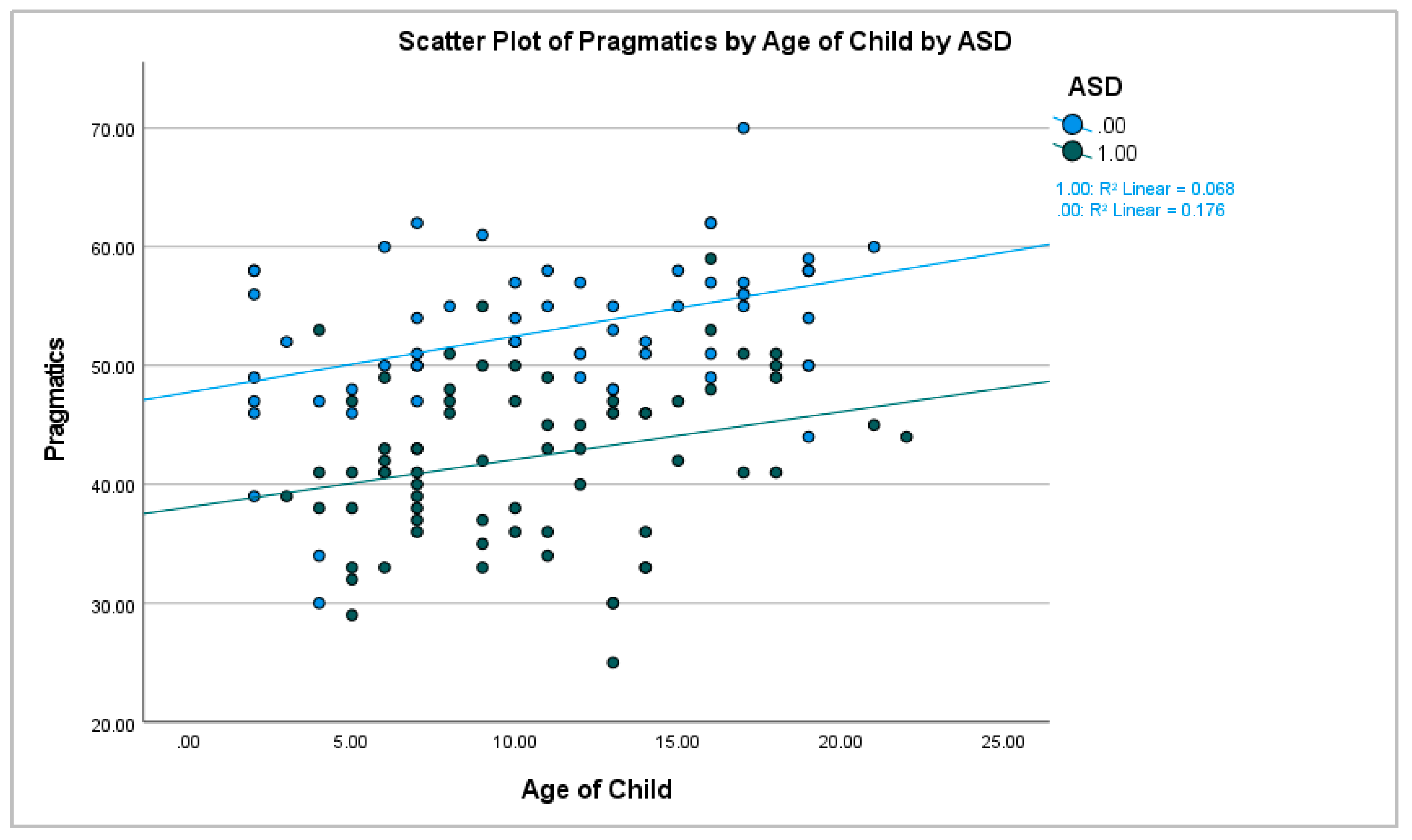 Brainsci 13 00196 g002 Brainsci 13 00196 g002