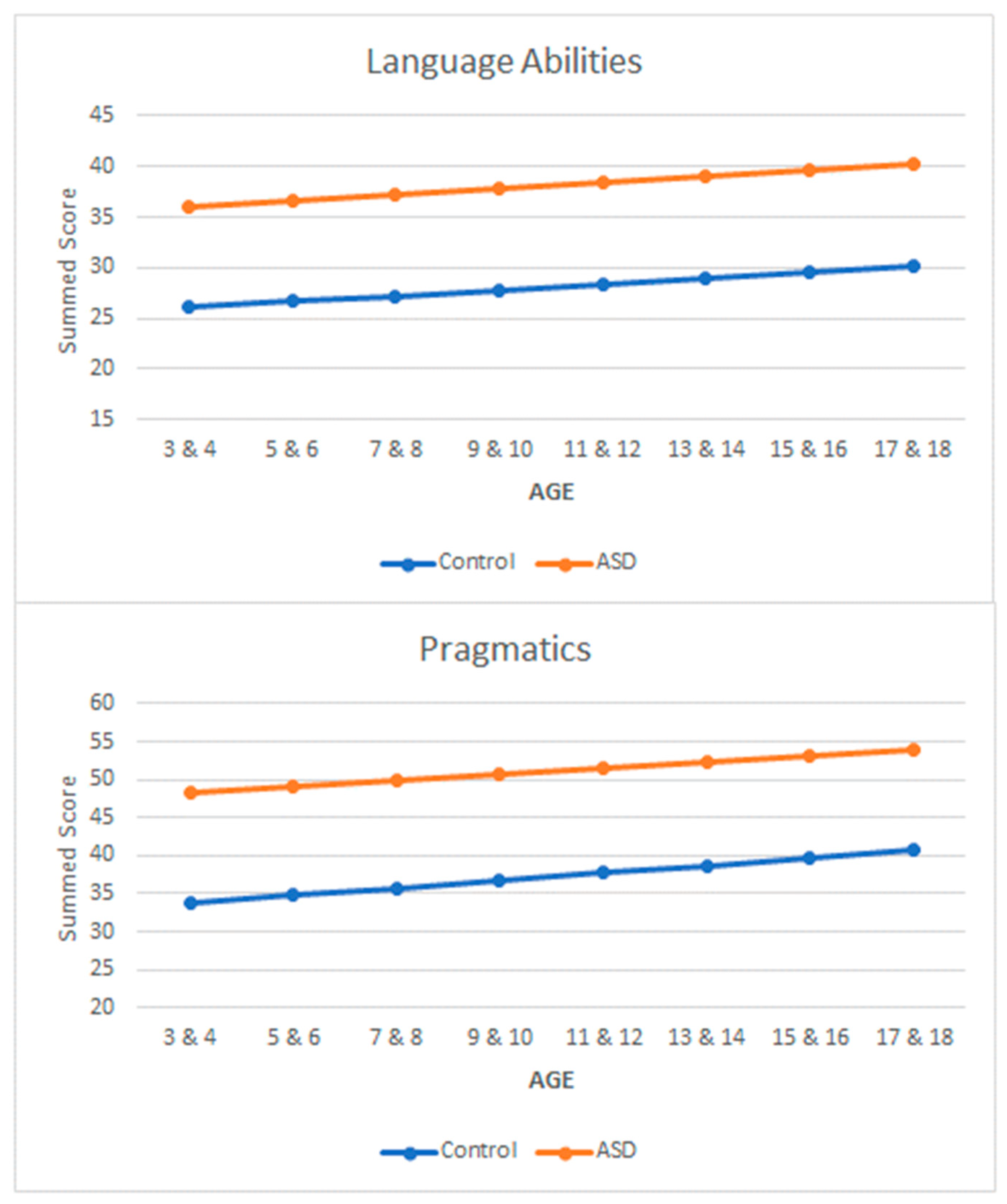 Brainsci 13 00196 g005 Brainsci 13 00196 g005
