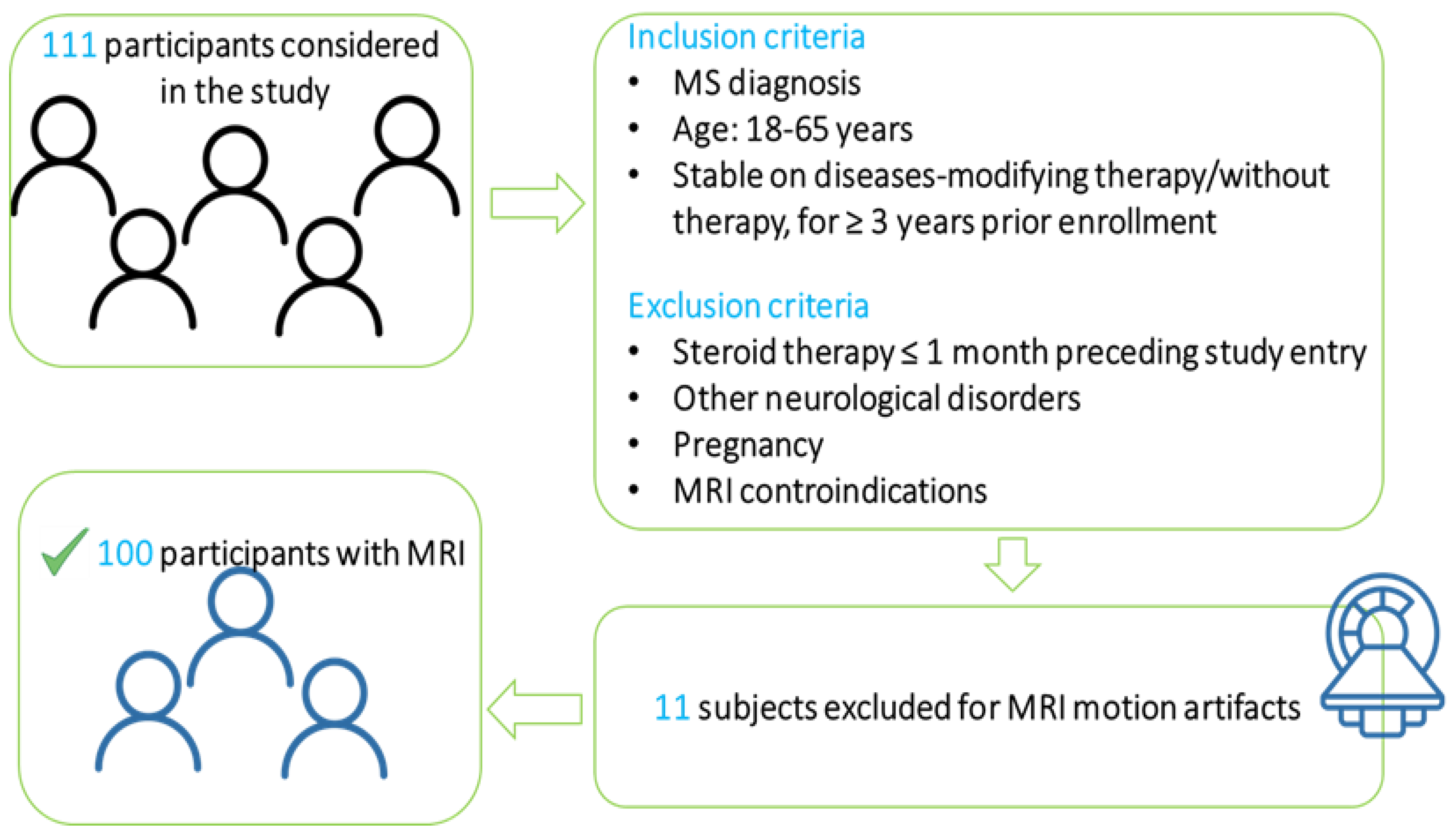 Brainsci 13 00198 g001 Brainsci 13 00198 g001