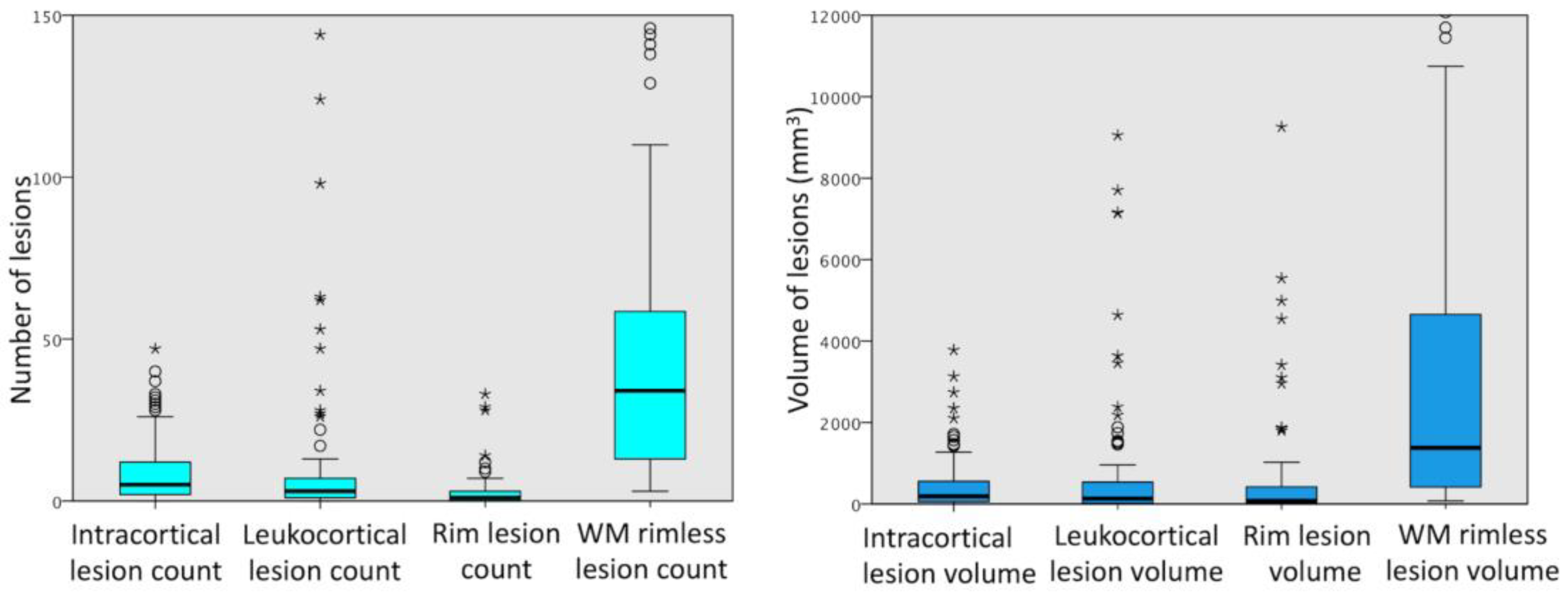 Brainsci 13 00198 g003 Brainsci 13 00198 g003