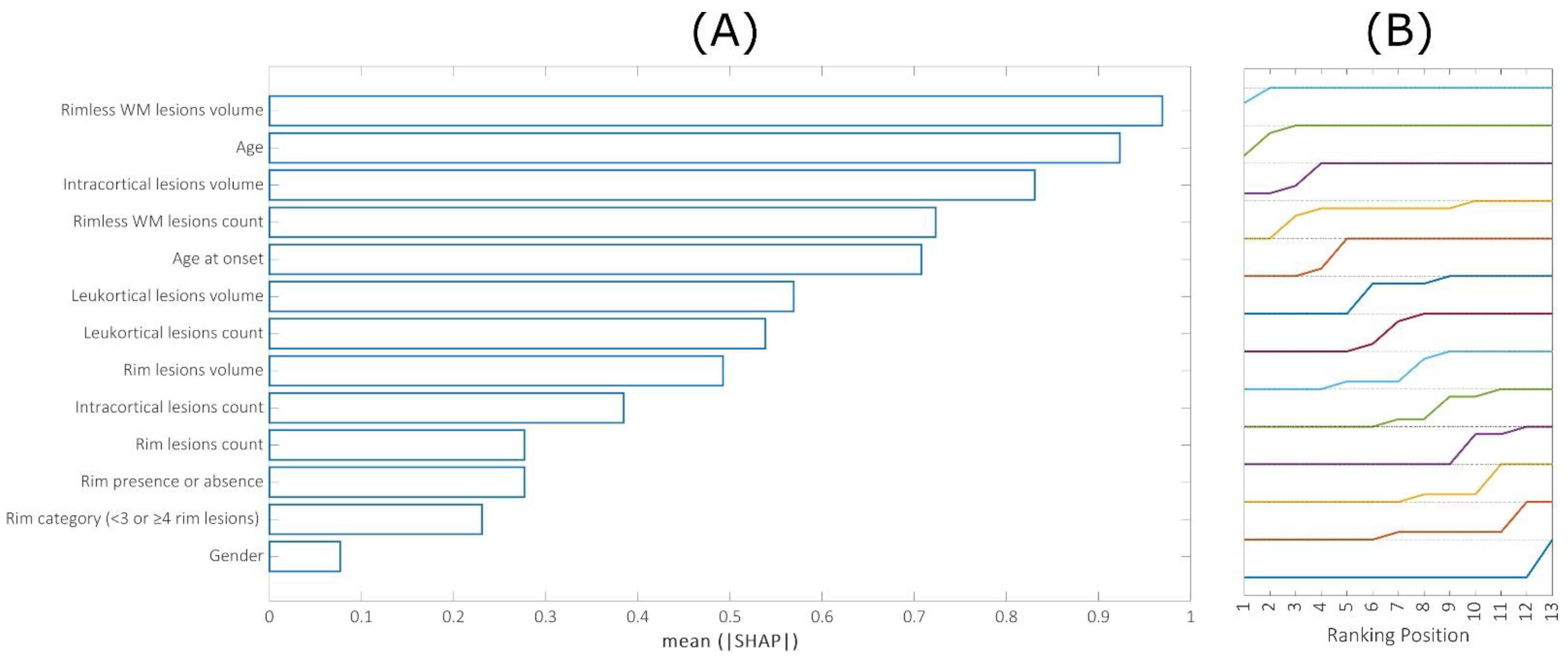 Brainsci 13 00198 g006 Brainsci 13 00198 g006