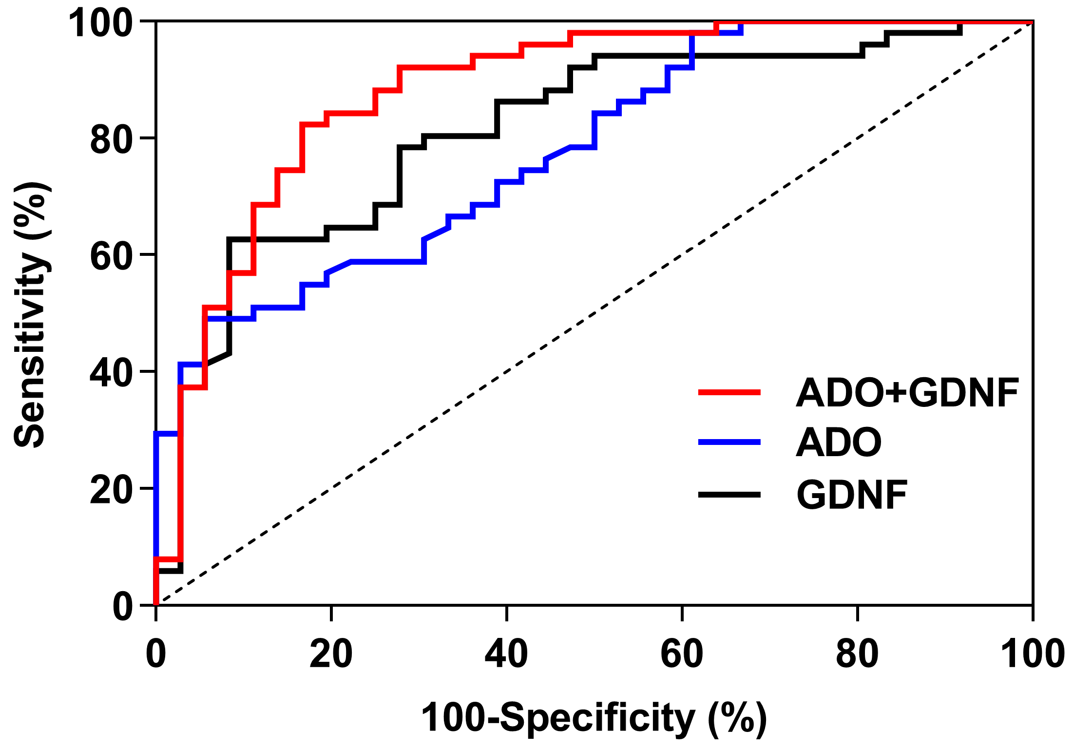 Brainsci 13 00200 g005 Brainsci 13 00200 g005