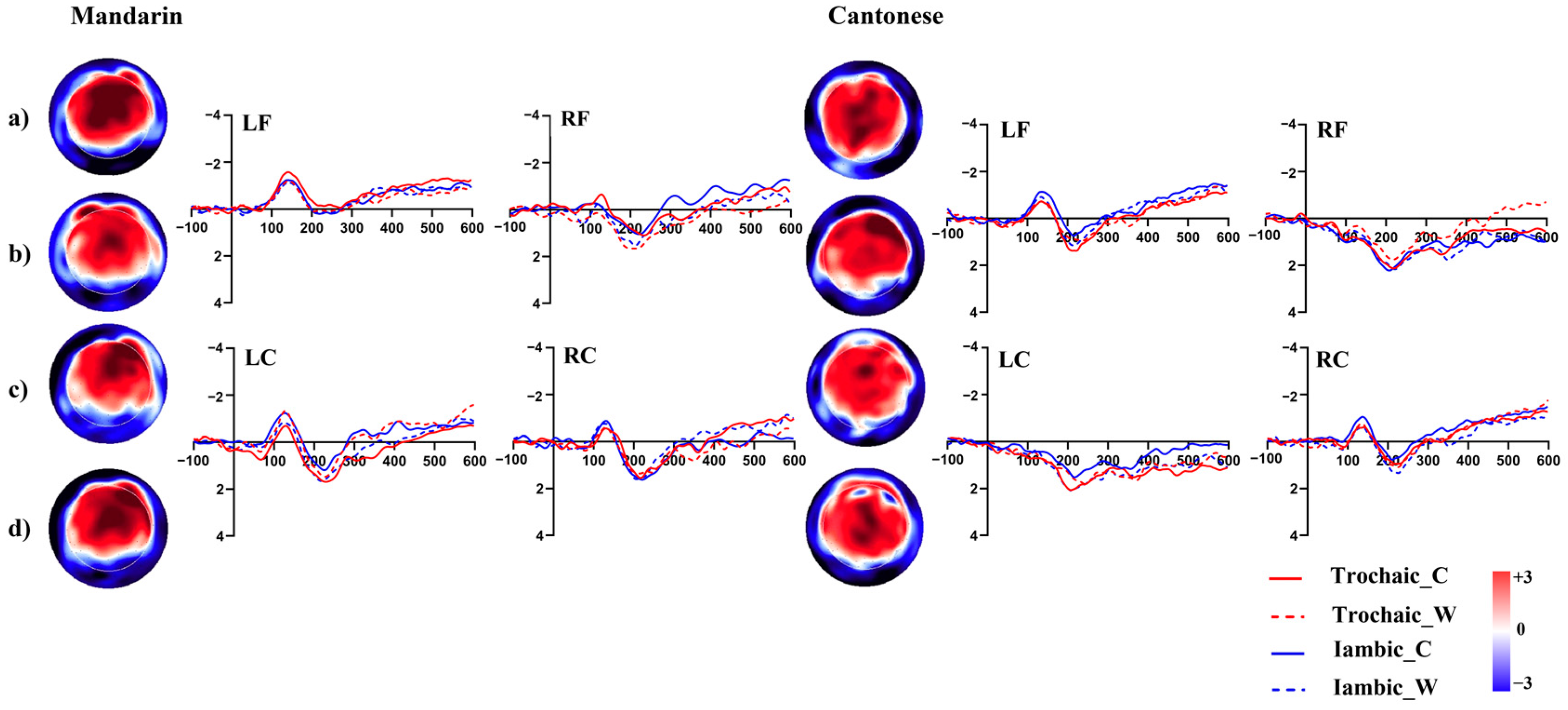 Brainsci 13 00202 g004 Brainsci 13 00202 g004