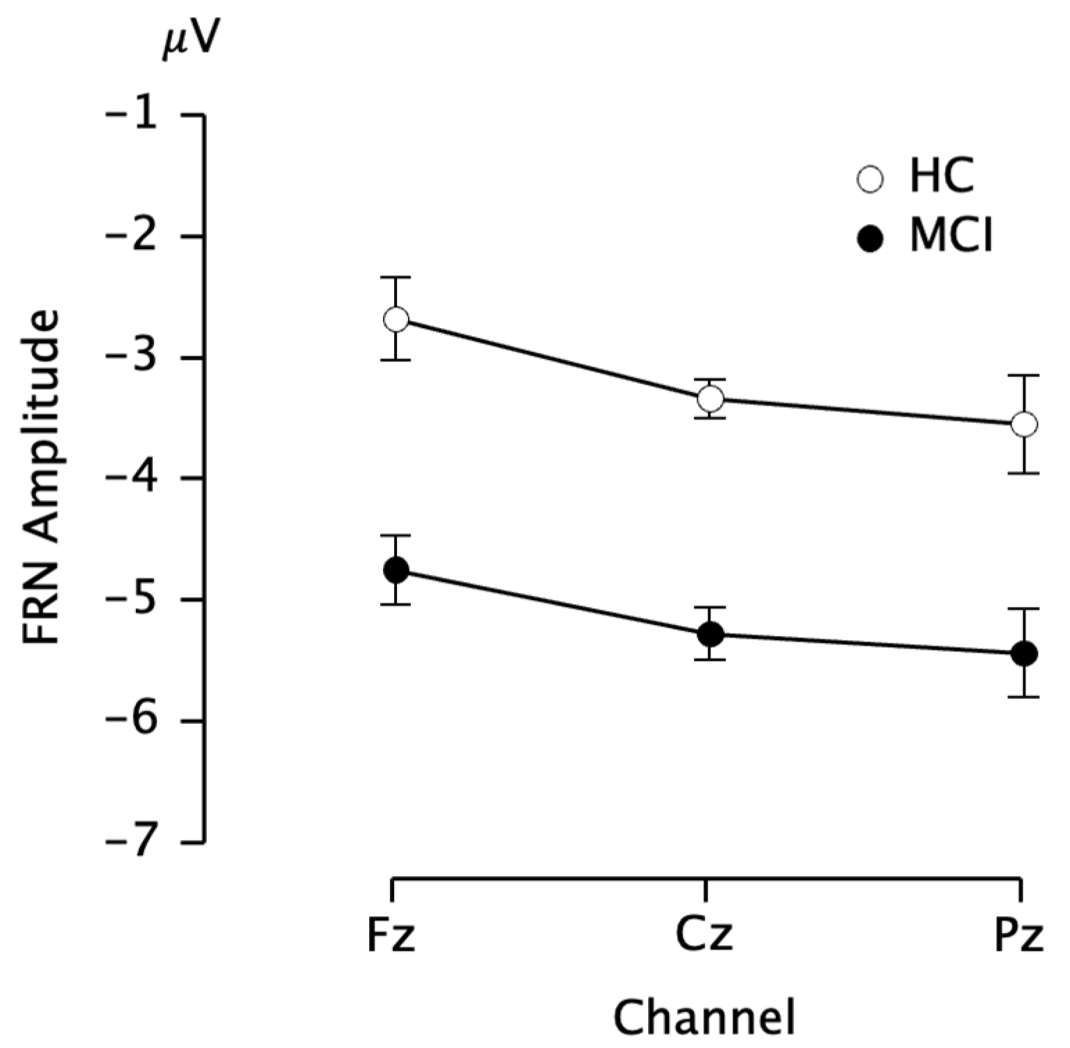 Brainsci 13 00203 g003 Brainsci 13 00203 g003