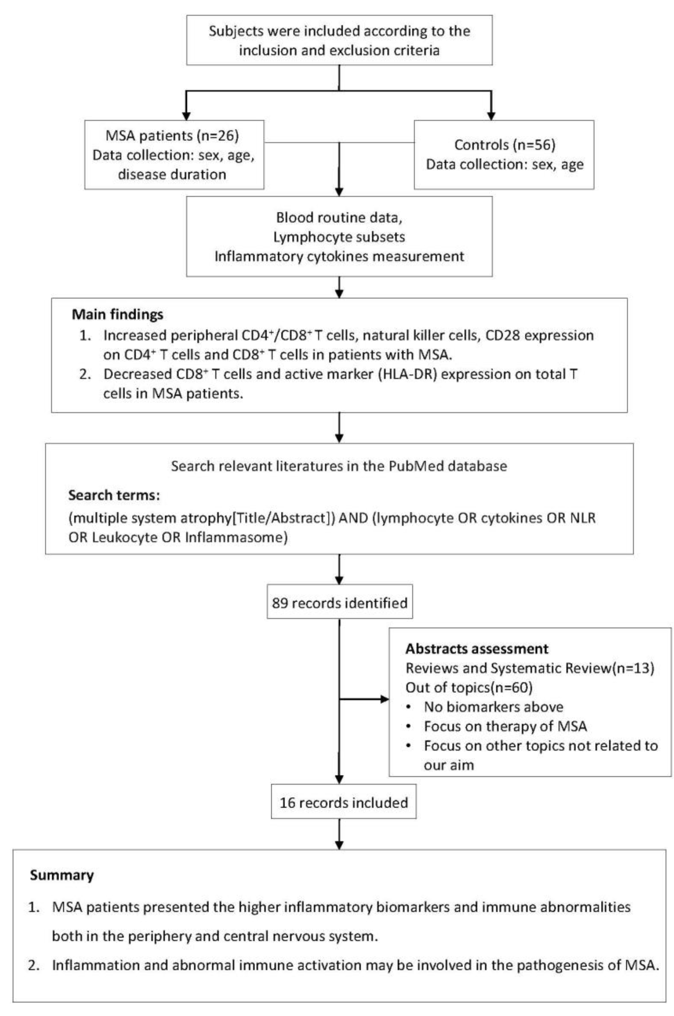 Brainsci 13 00205 g001