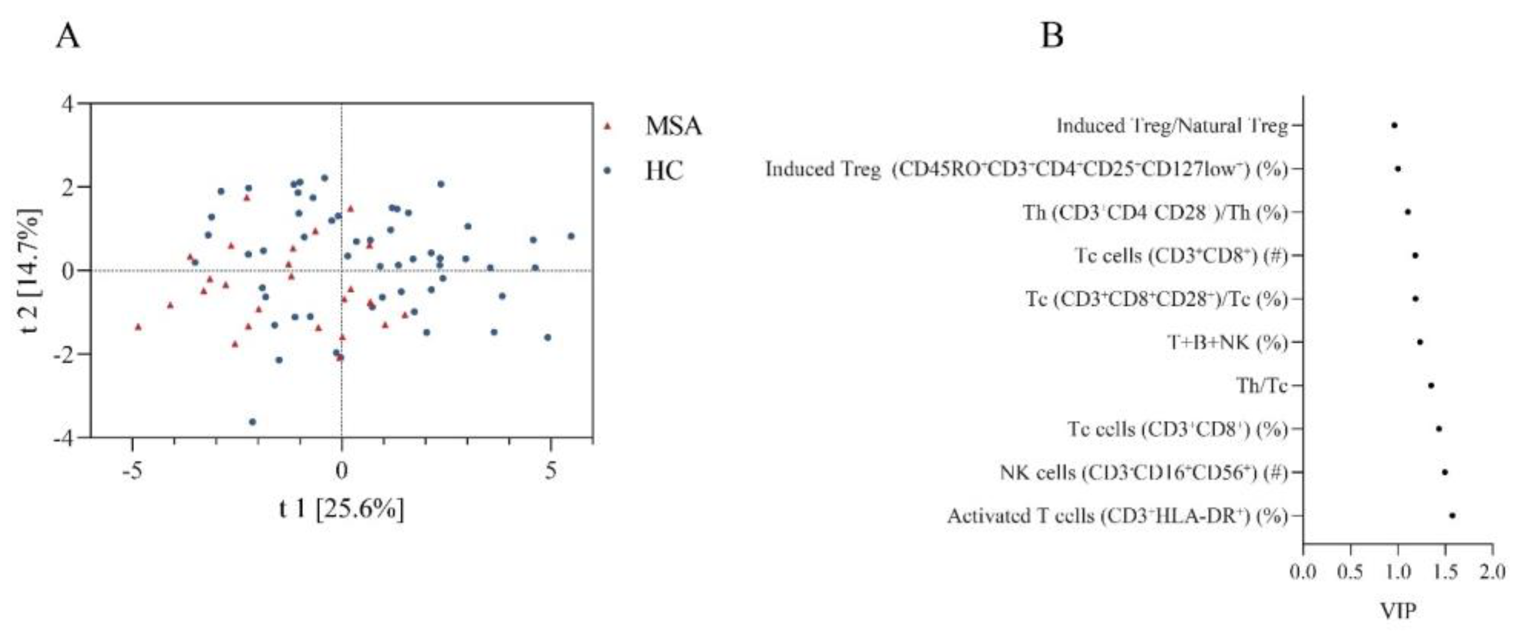 Brainsci 13 00205 g002