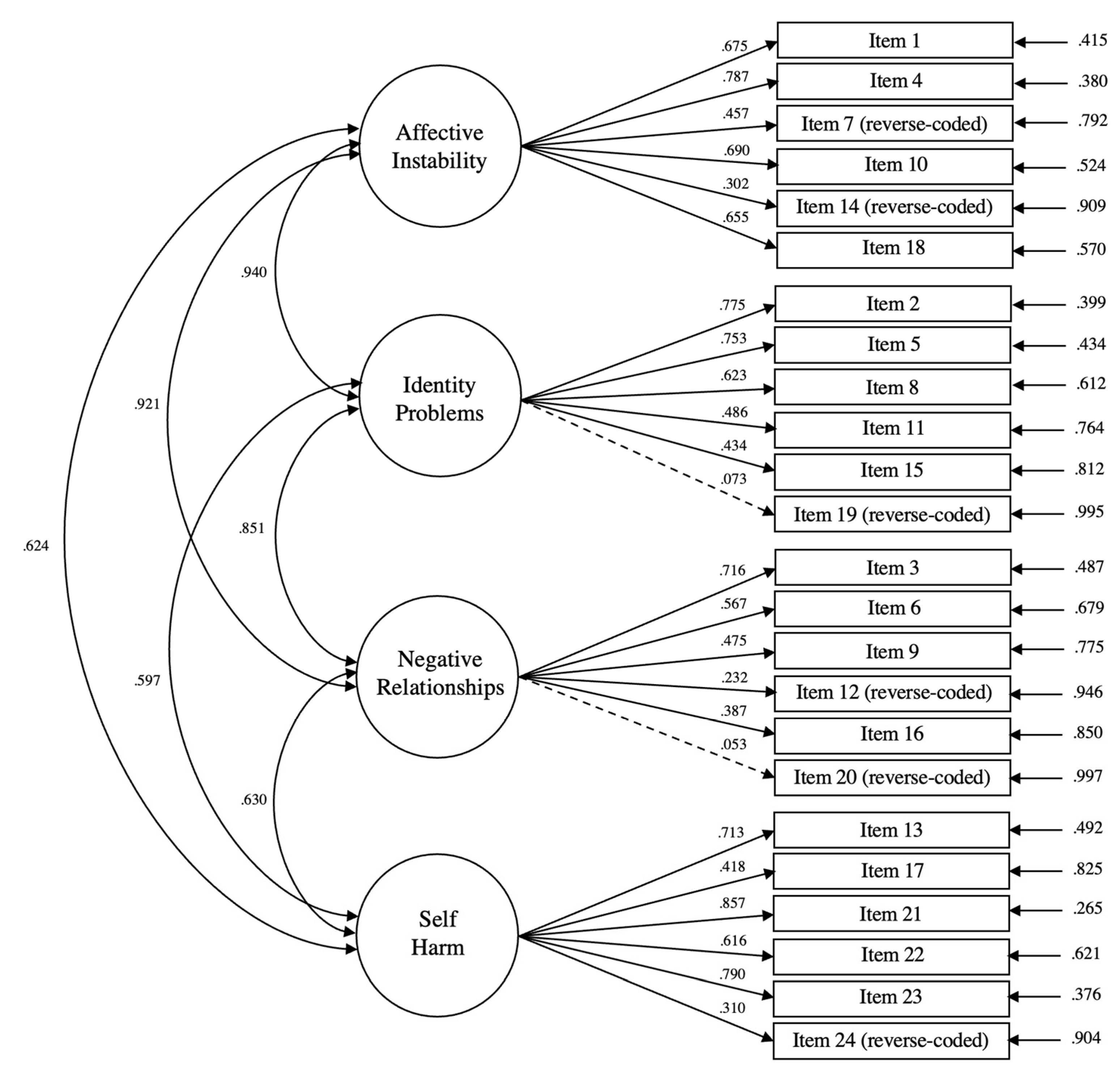 Brainsci 13 00206 g001 Brainsci 13 00206 g001