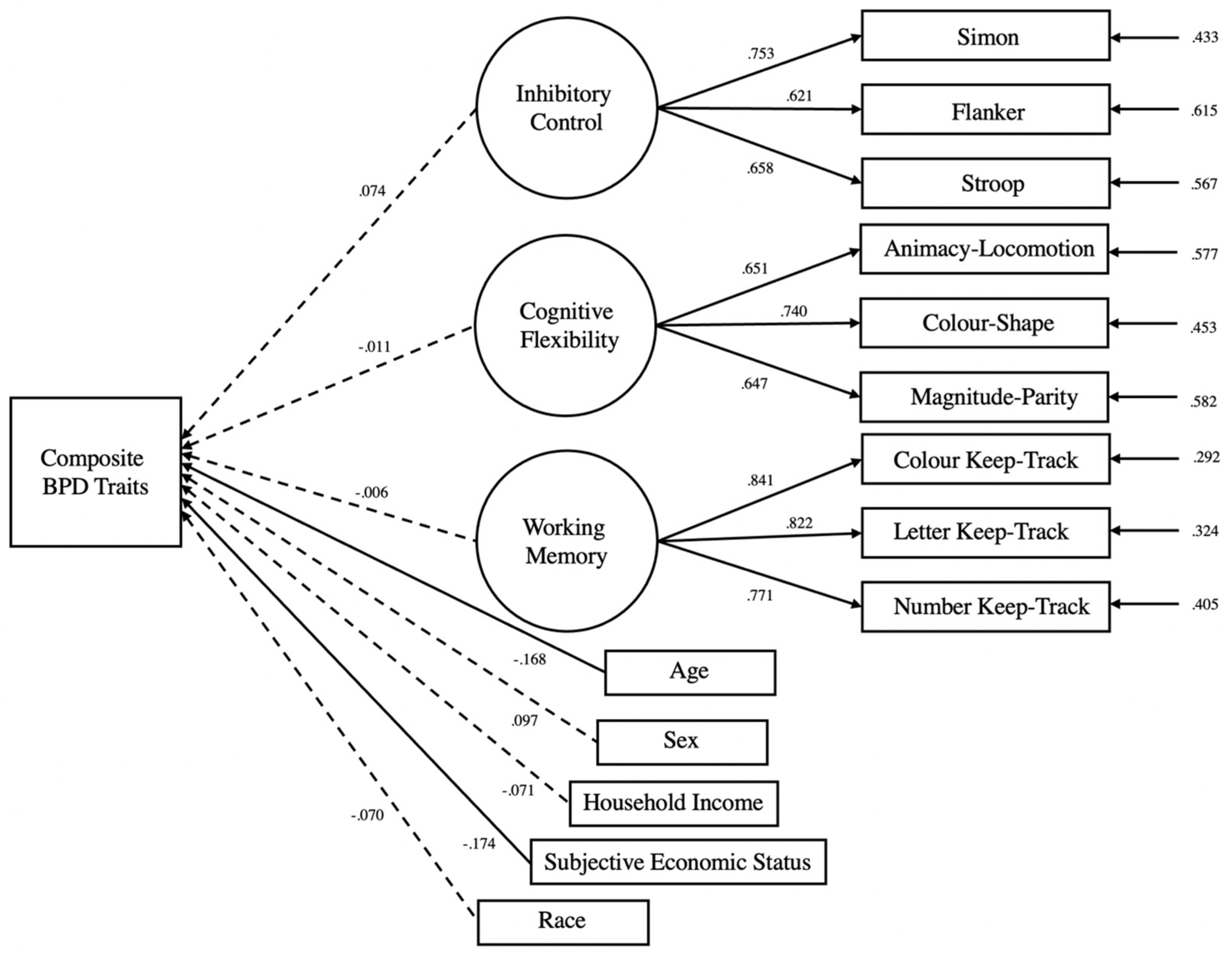Brainsci 13 00206 g004 Brainsci 13 00206 g004