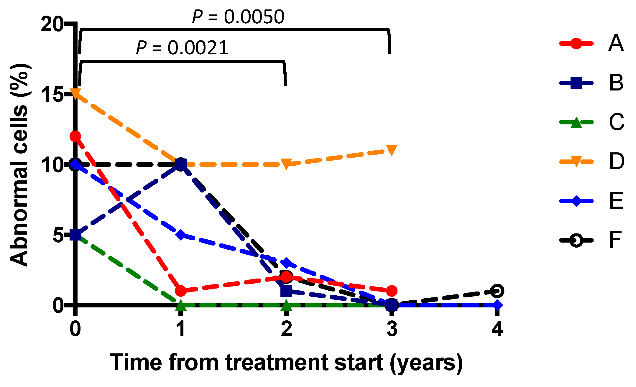 Brainsci 13 00209 g002 Brainsci 13 00209 g002