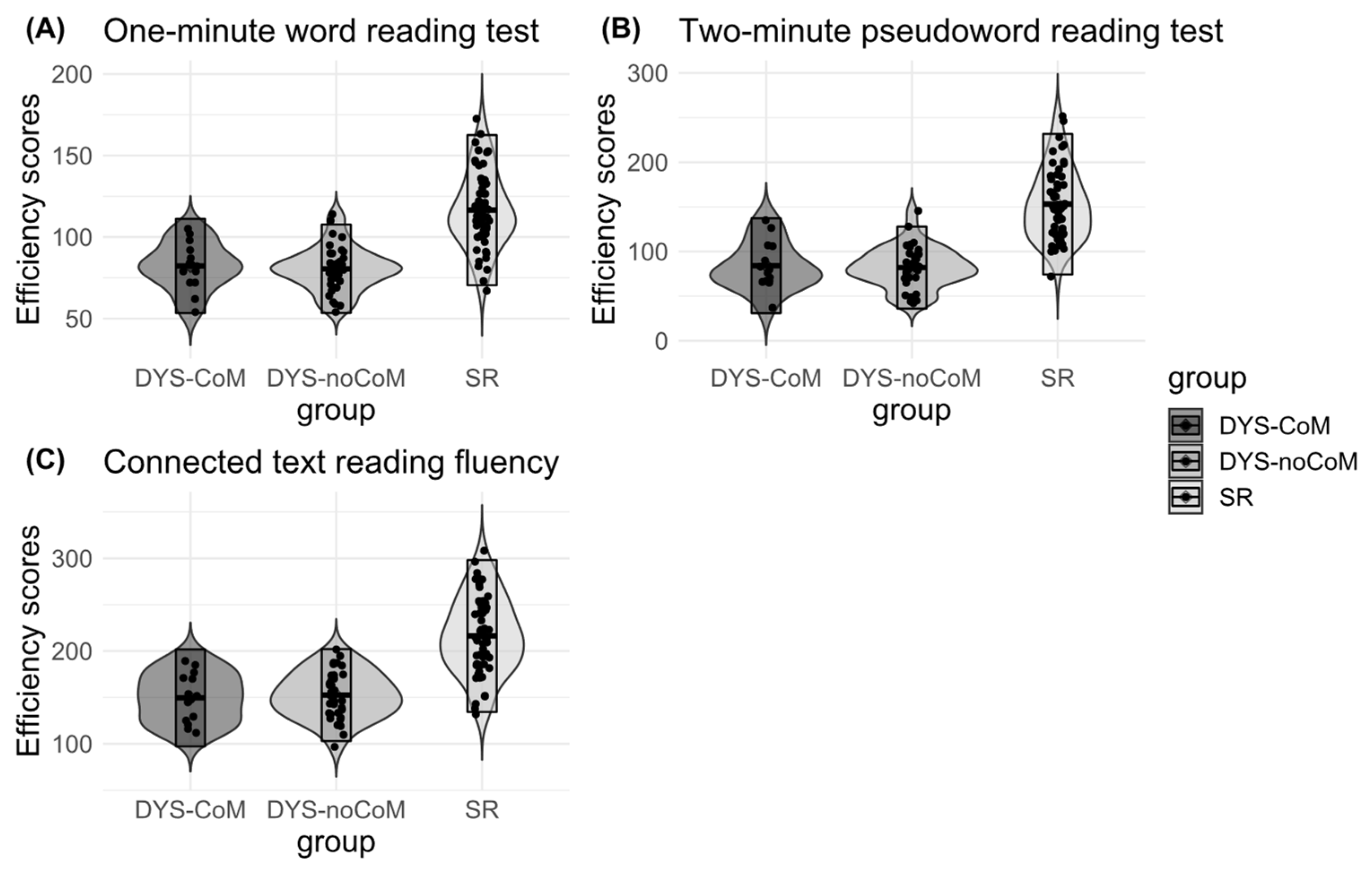 Brainsci 13 00210 g001 Brainsci 13 00210 g001