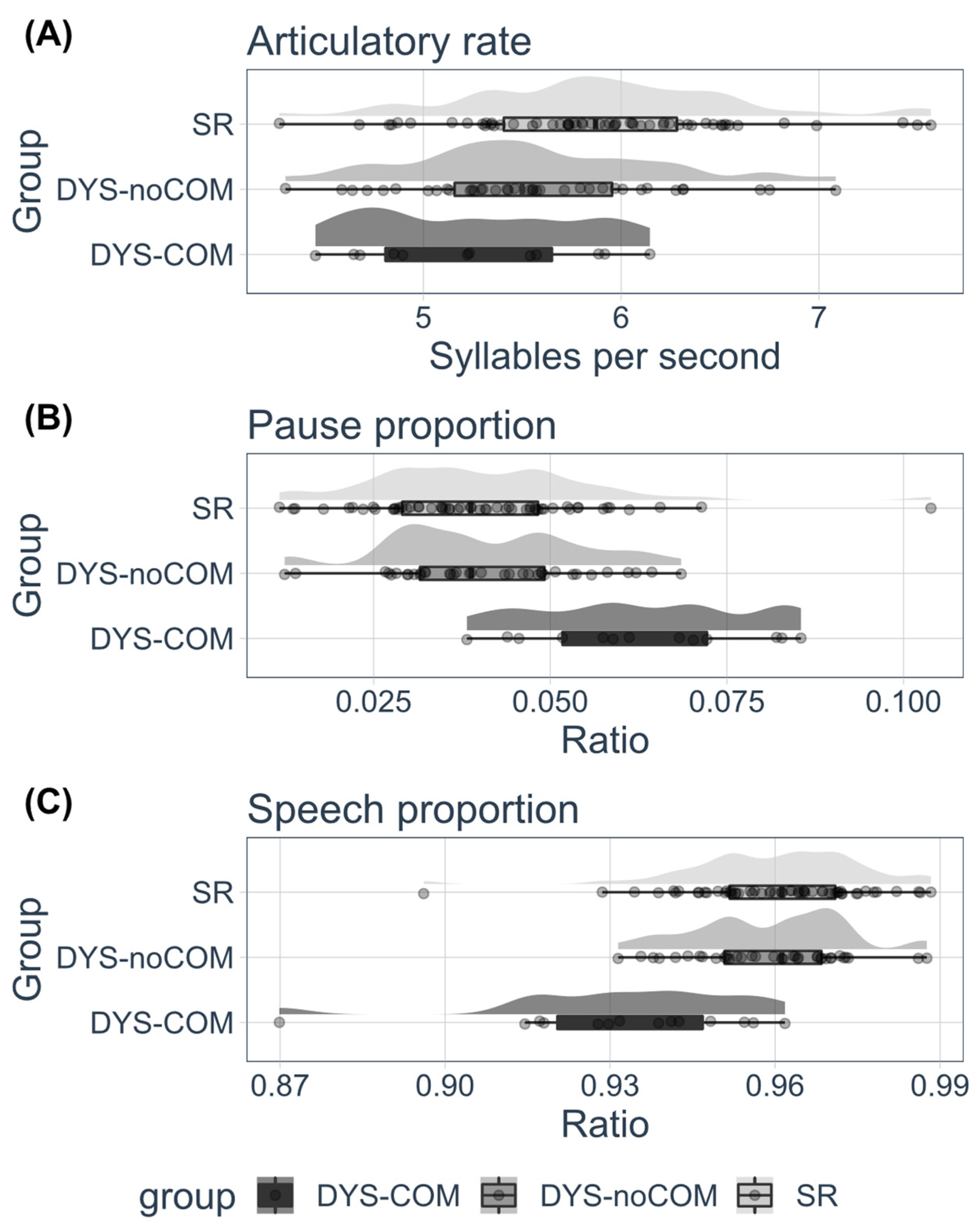 Brainsci 13 00210 g002 Brainsci 13 00210 g002