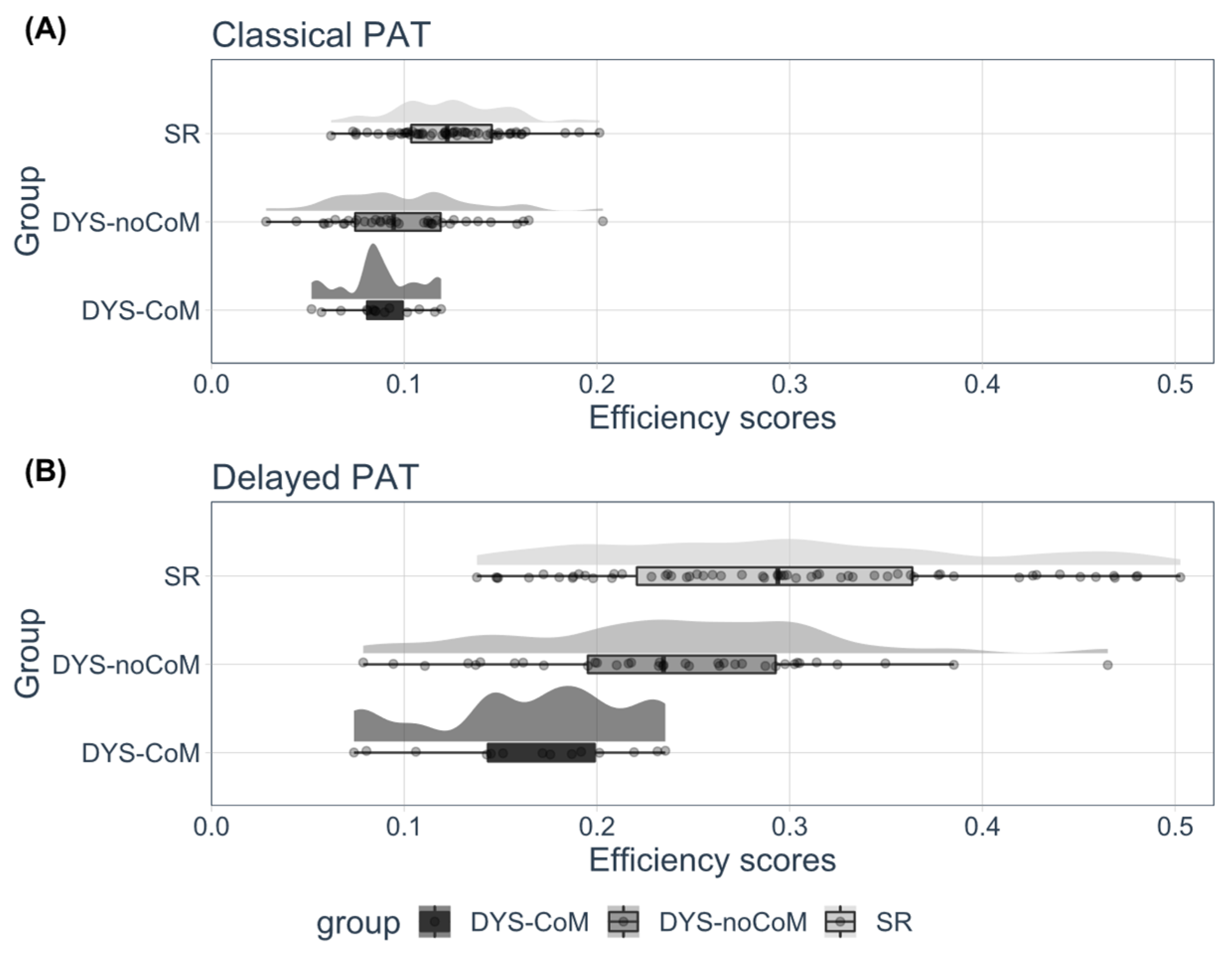 Brainsci 13 00210 g003 Brainsci 13 00210 g003