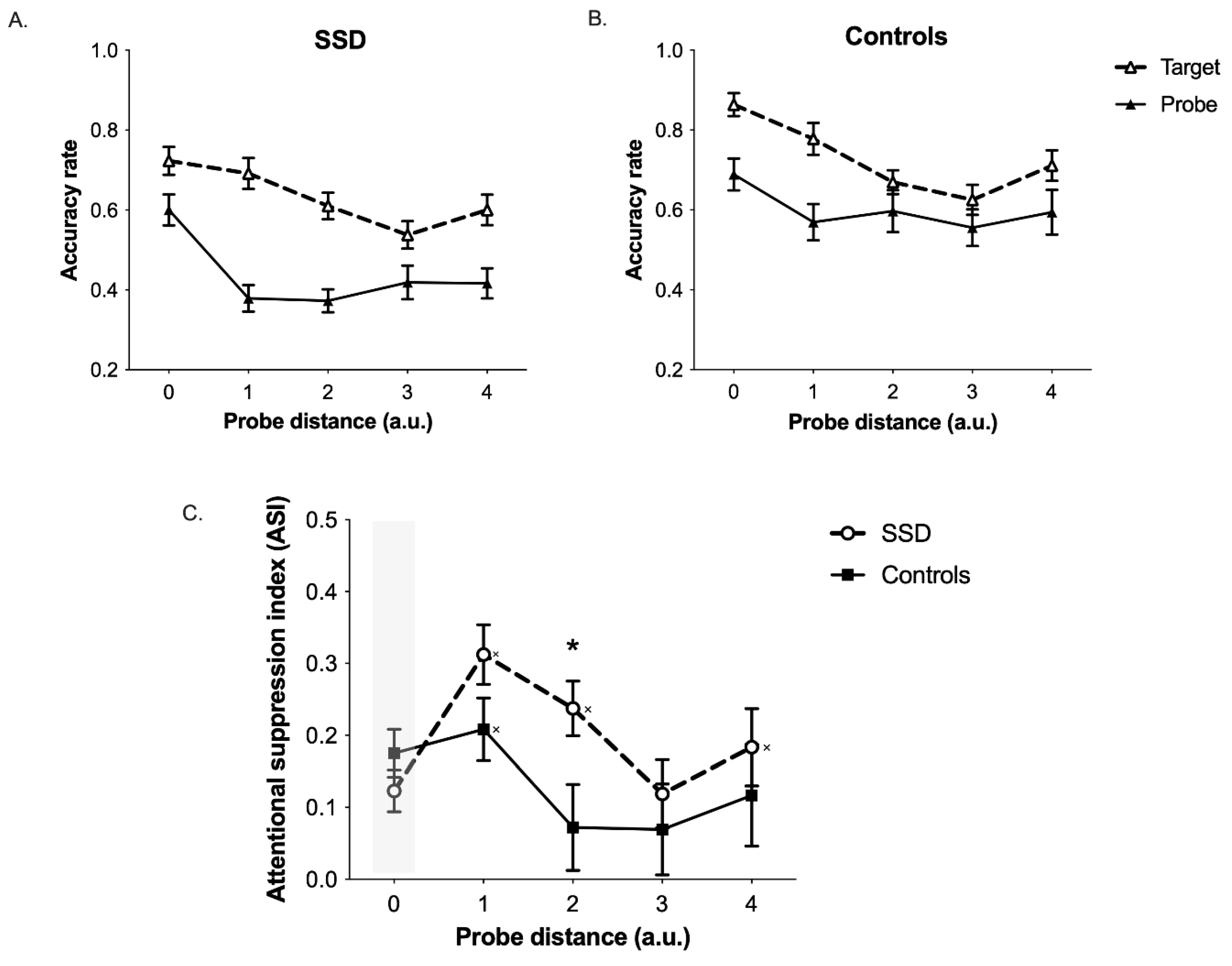 Brainsci 13 00211 g002 Brainsci 13 00211 g002