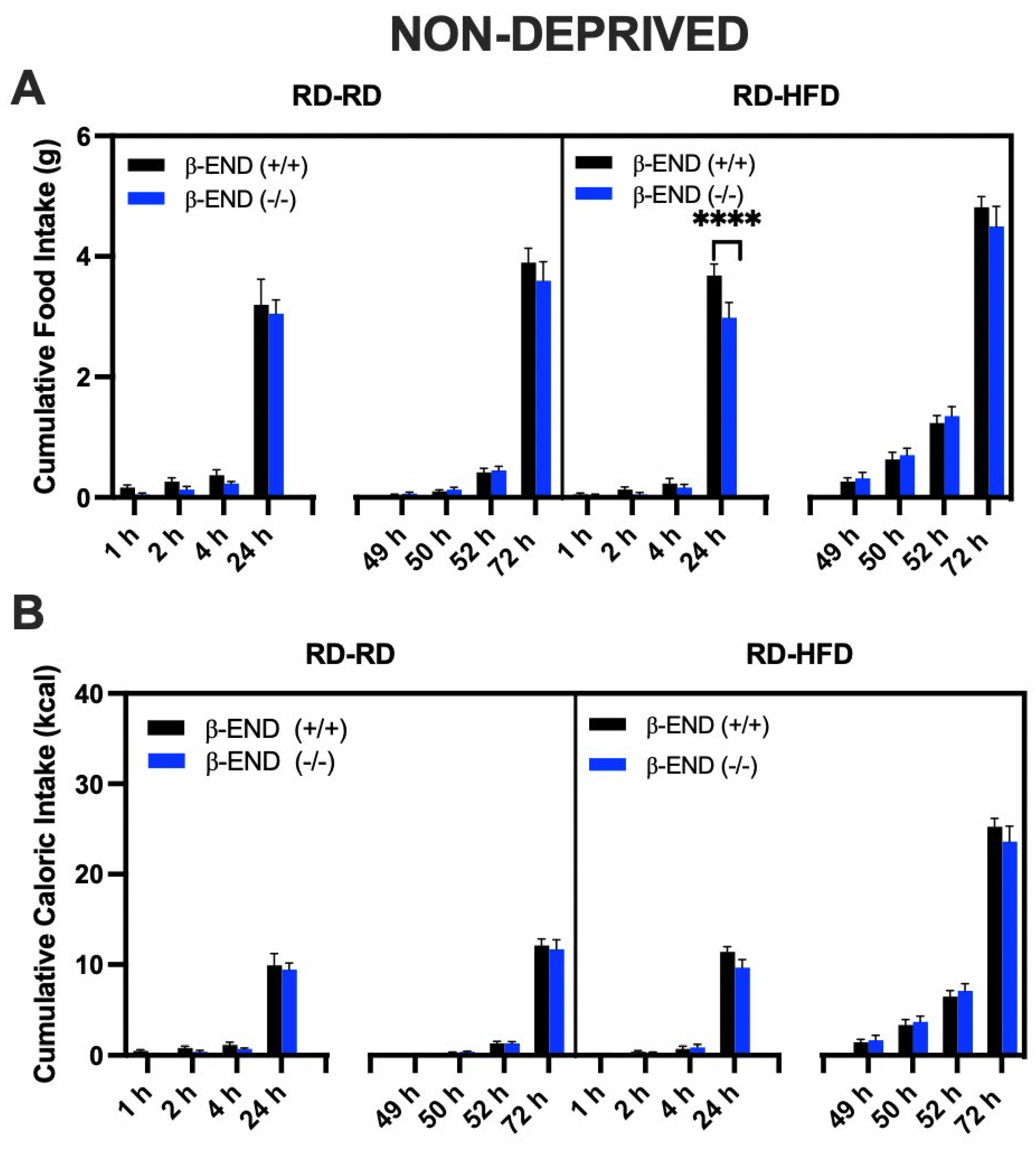 Brainsci 13 00212 g003 Brainsci 13 00212 g003