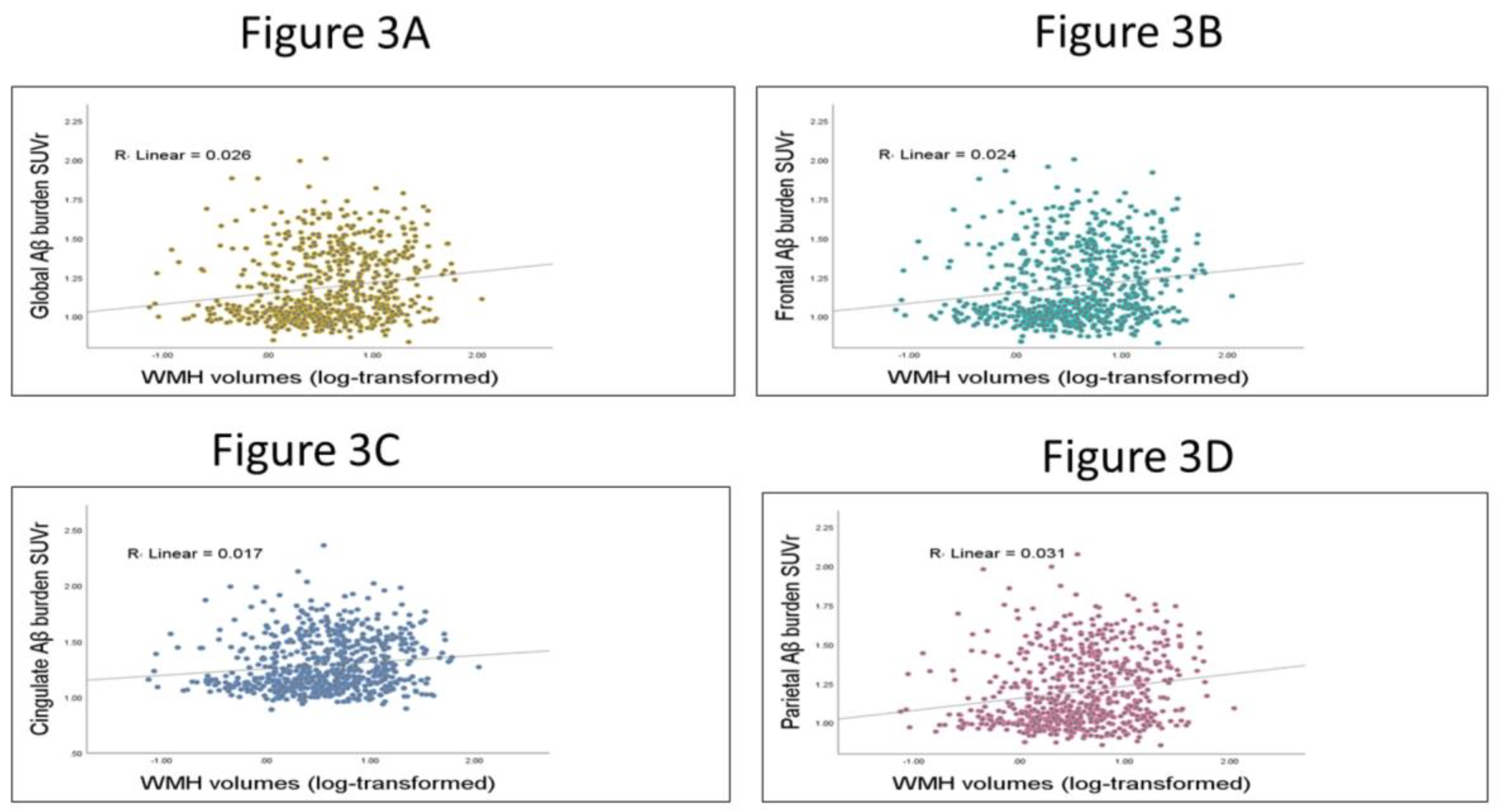 Brainsci 13 00218 g003 Brainsci 13 00218 g003