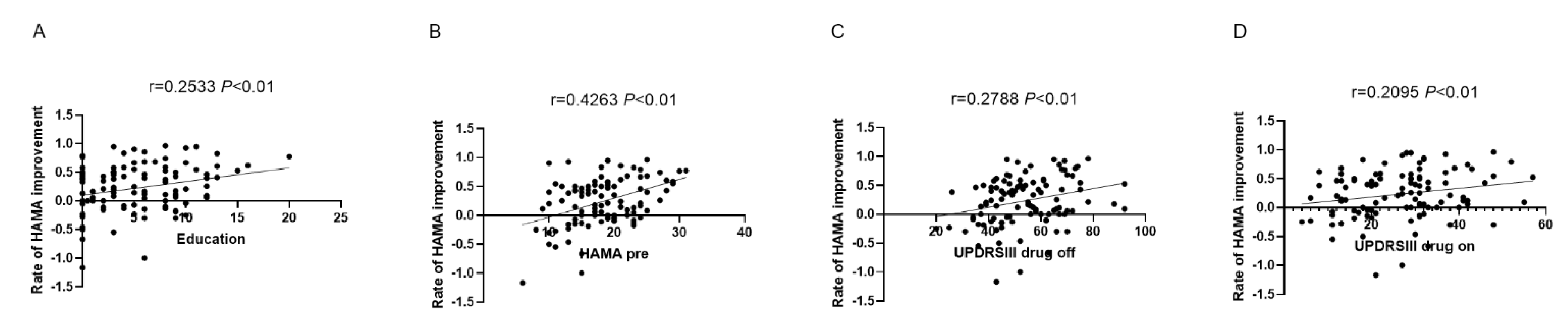 Brainsci 13 00219 g002