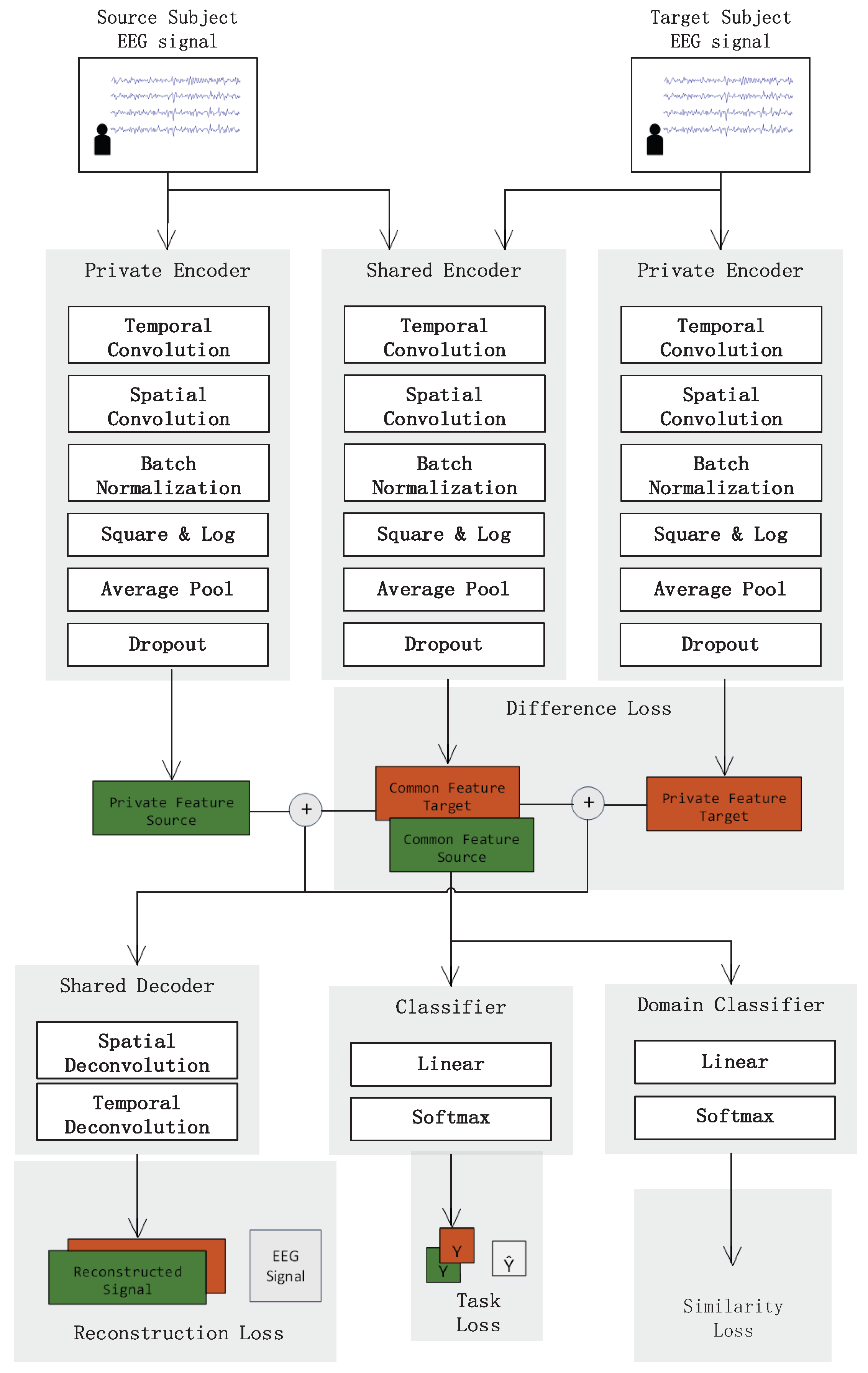 Brain Sciences | Free Full-Text | Subject Separation Network for ...