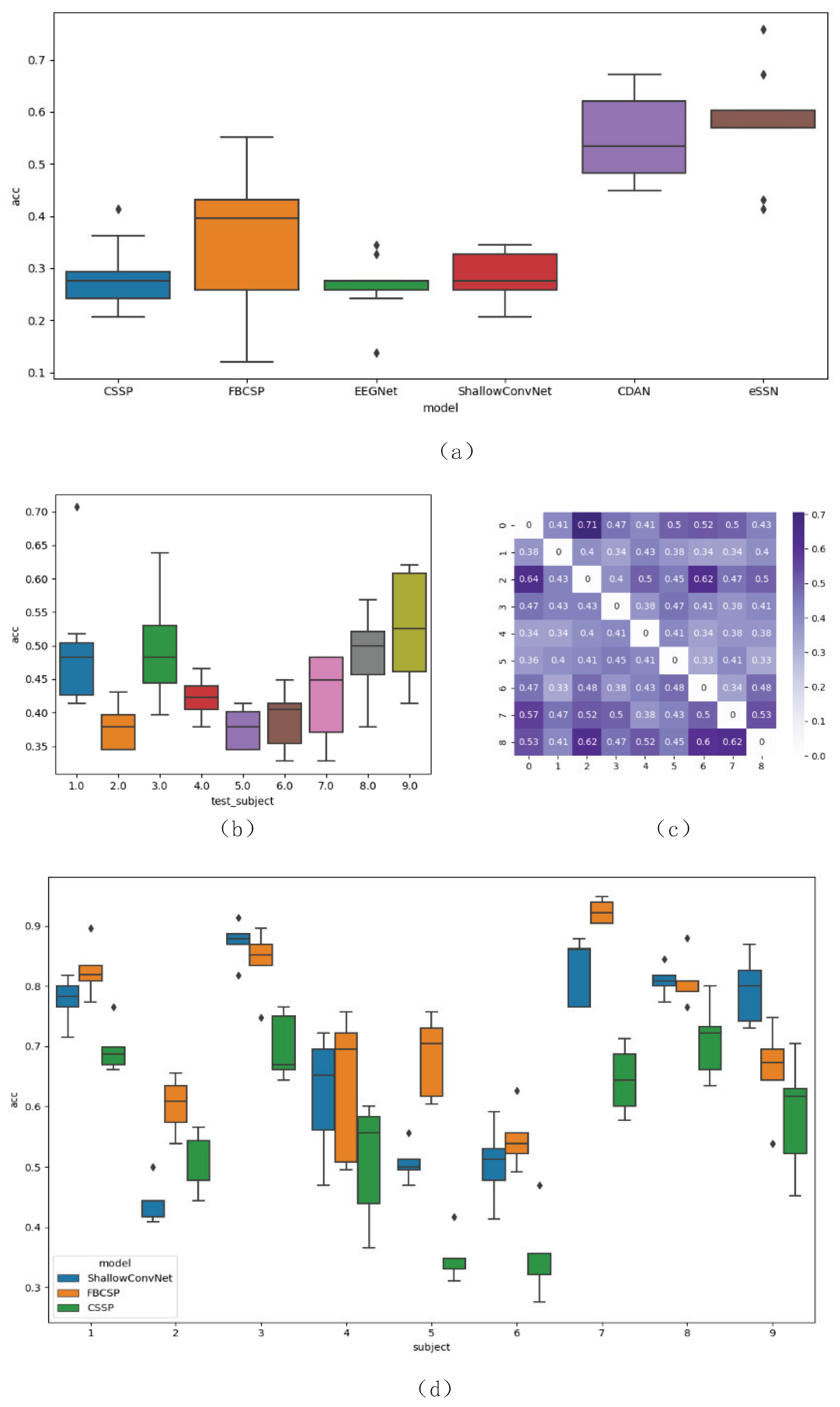 Brainsci 13 00221 g004 Brainsci 13 00221 g004