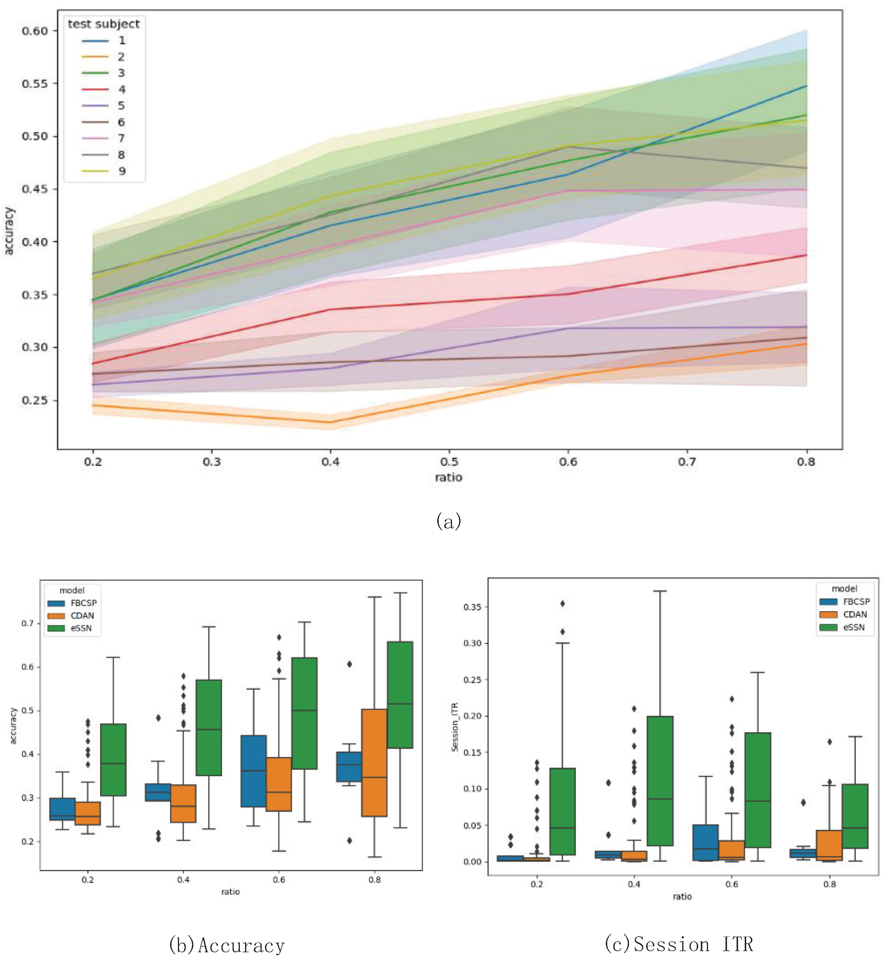 Brainsci 13 00221 g006 Brainsci 13 00221 g006