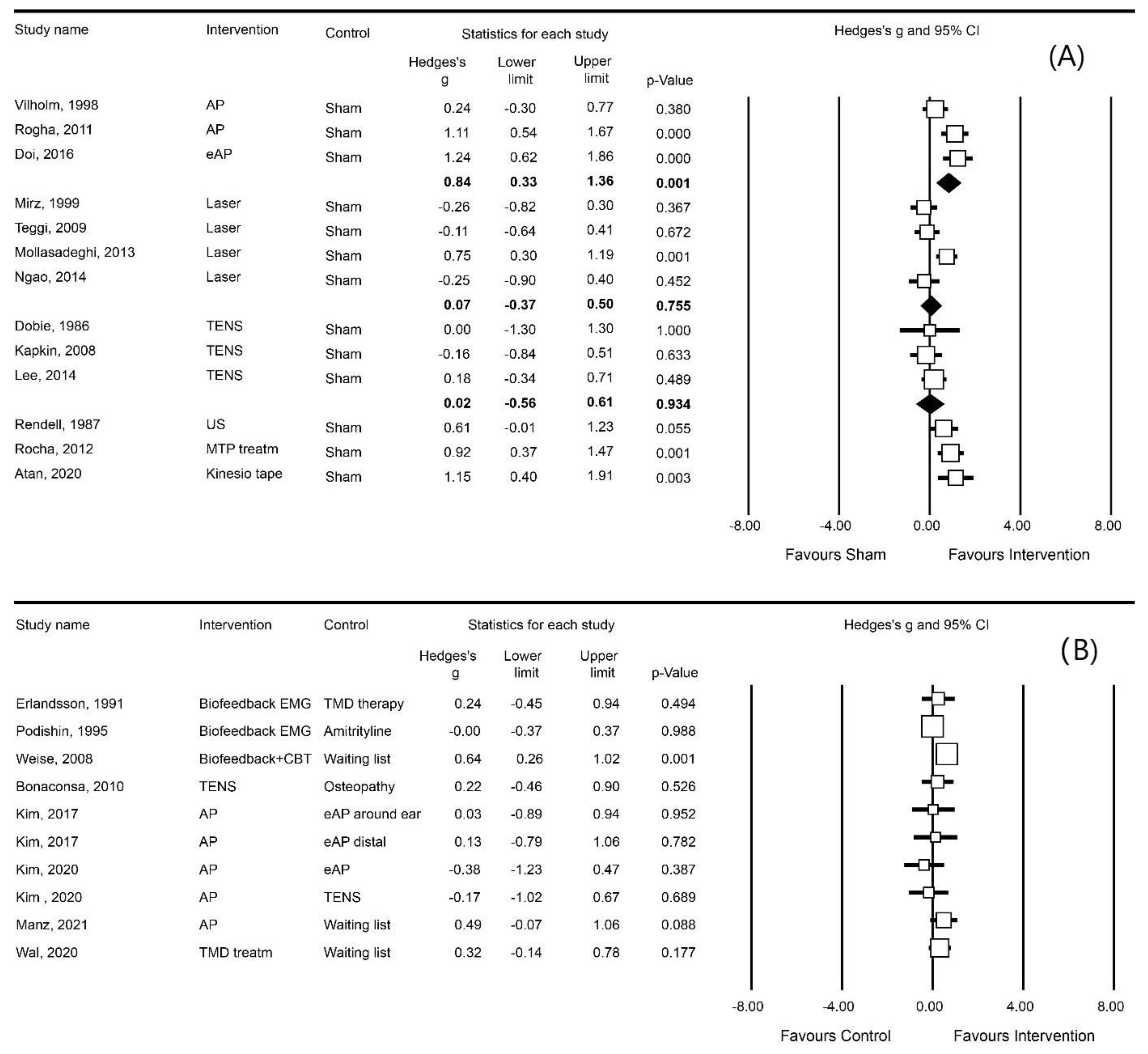 Brainsci 13 00226 g003