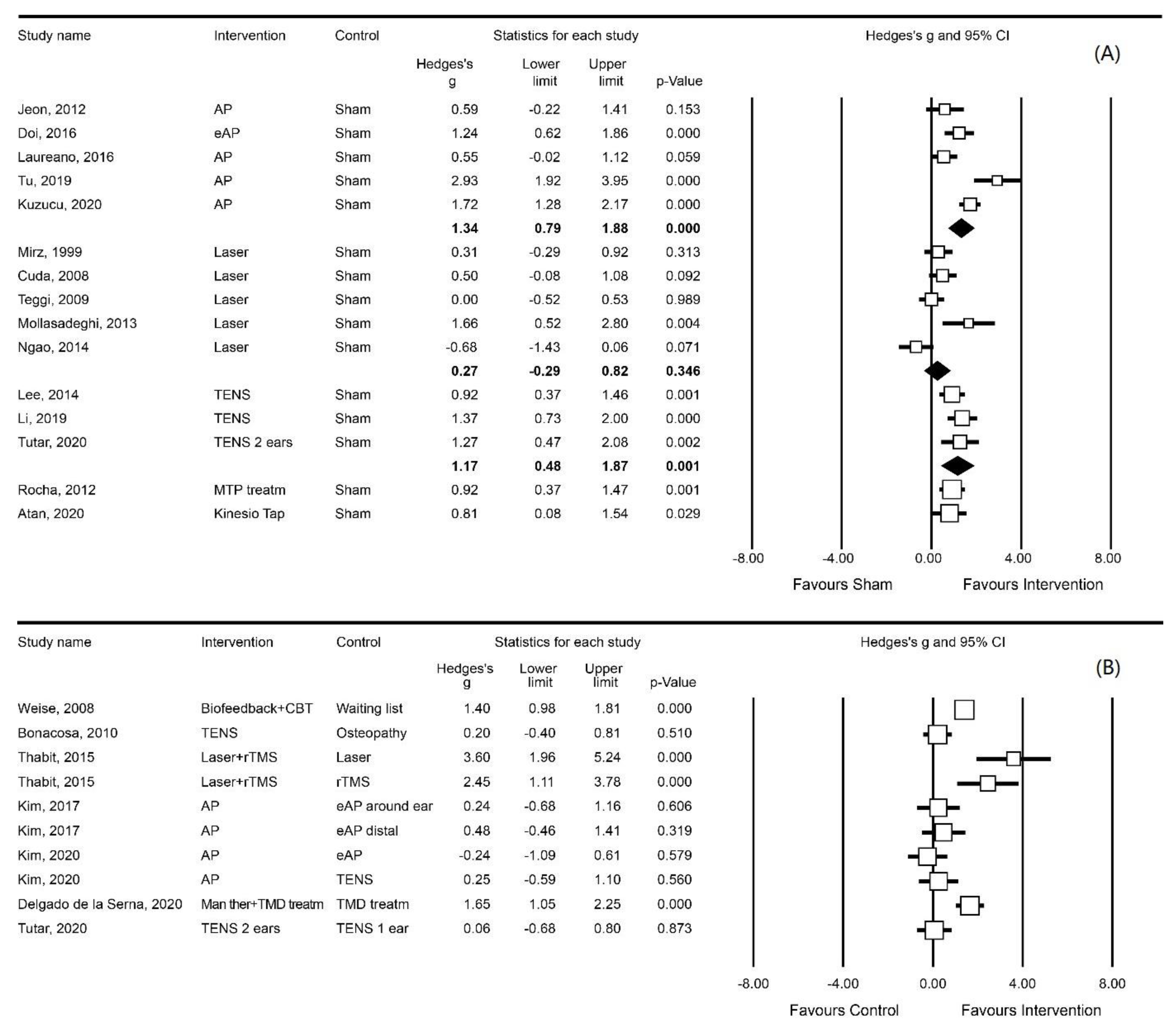 Brainsci 13 00226 g004