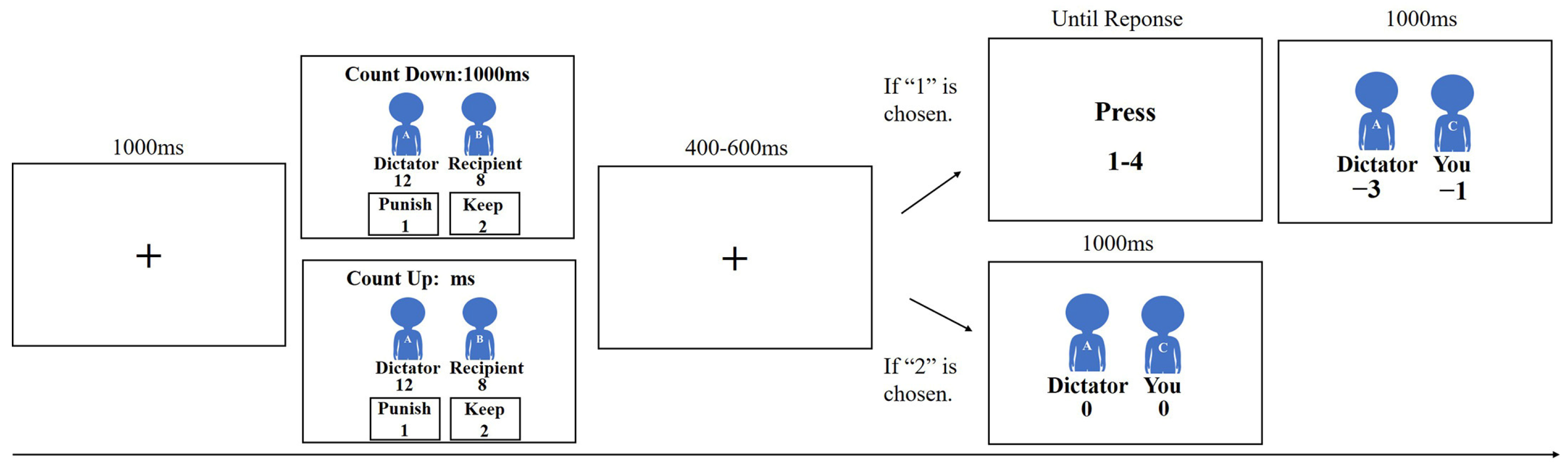 Brainsci 13 00227 g001 Brainsci 13 00227 g001