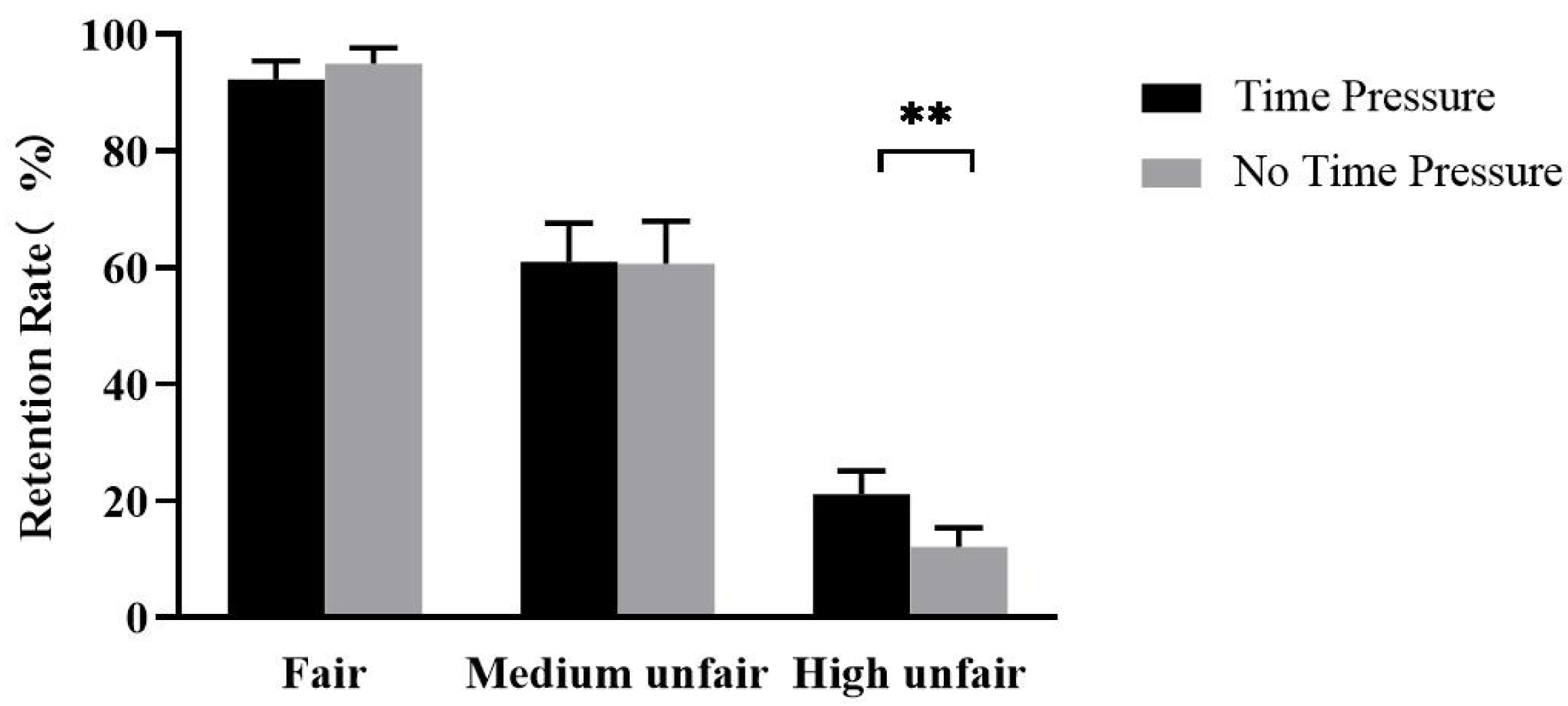 Brainsci 13 00227 g002 Brainsci 13 00227 g002