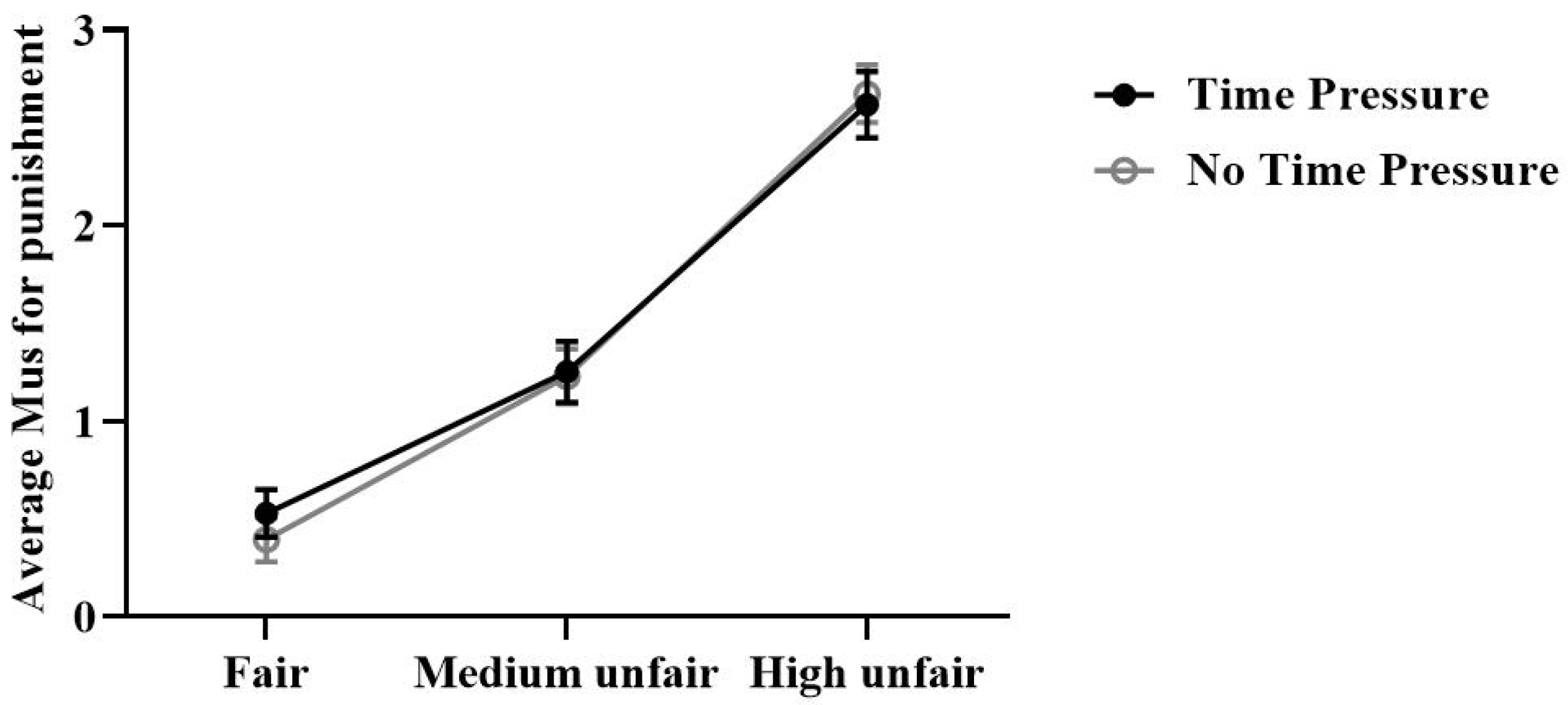 Brainsci 13 00227 g004 Brainsci 13 00227 g004