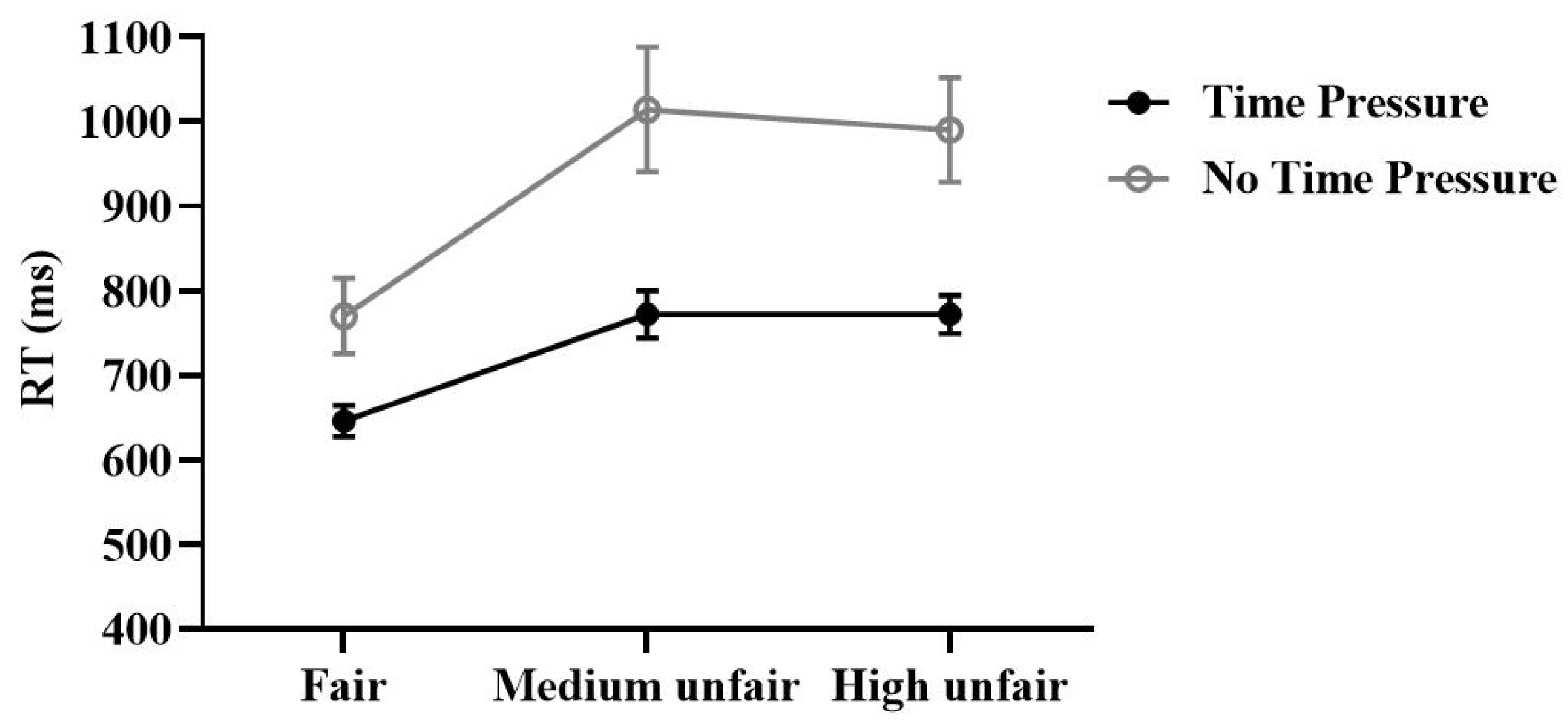 Brainsci 13 00227 g005 Brainsci 13 00227 g005