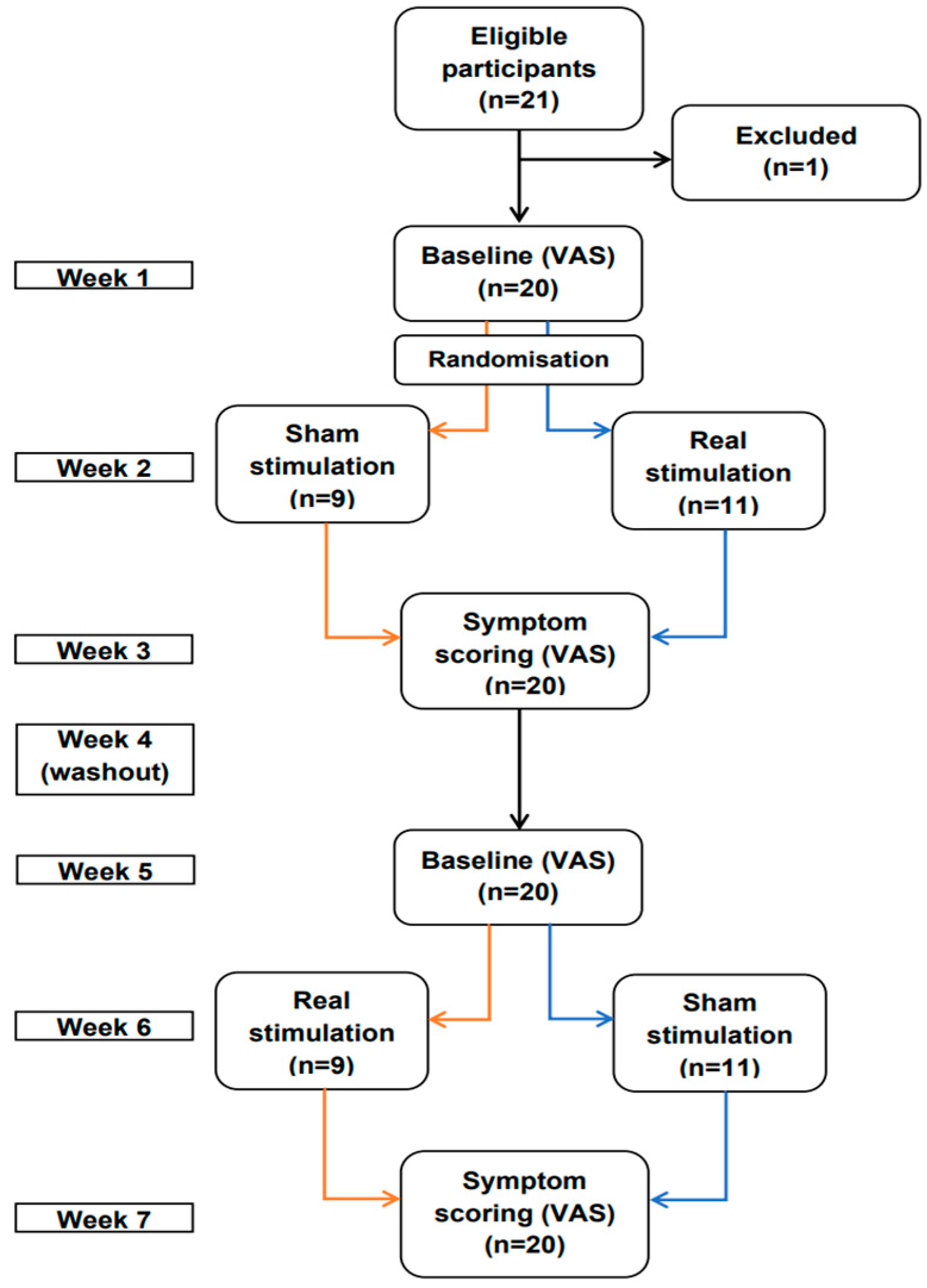 Brainsci 13 00229 g001