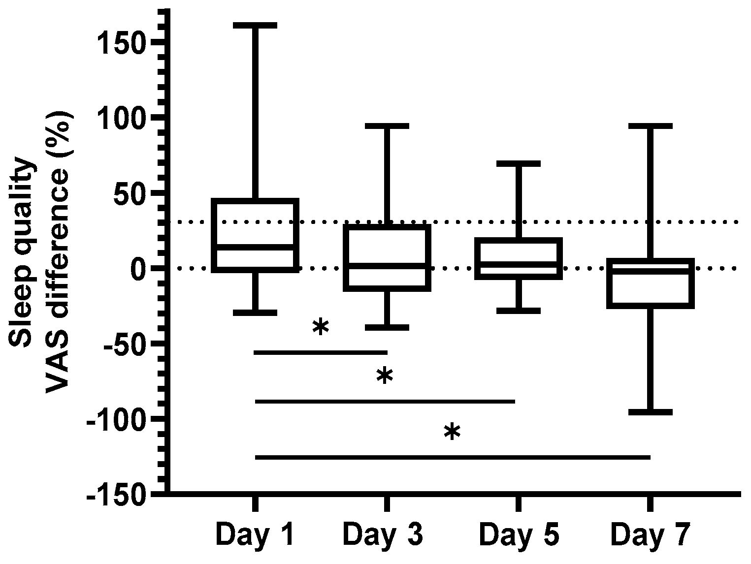 Brainsci 13 00229 g003
