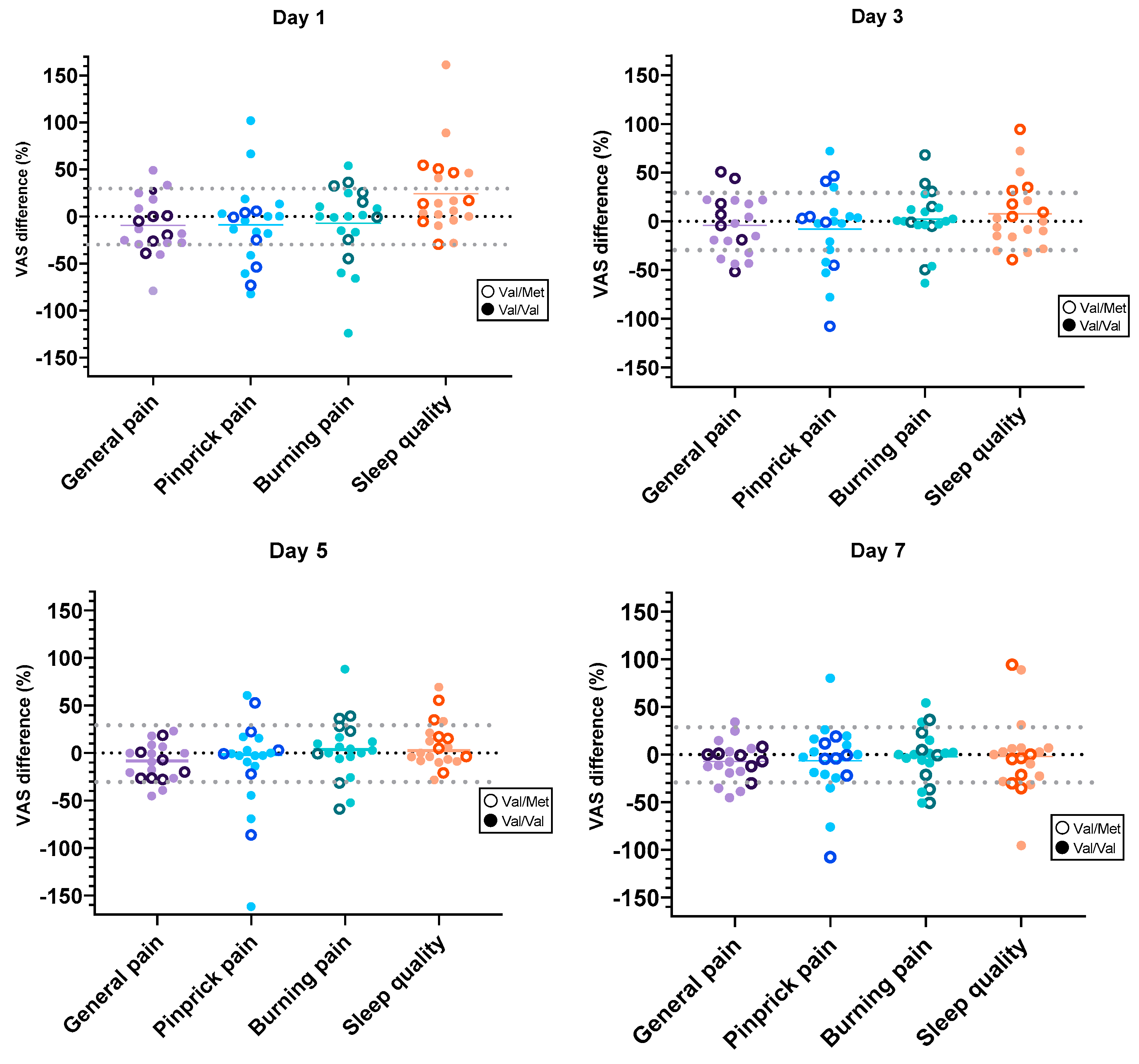 Brainsci 13 00229 g005
