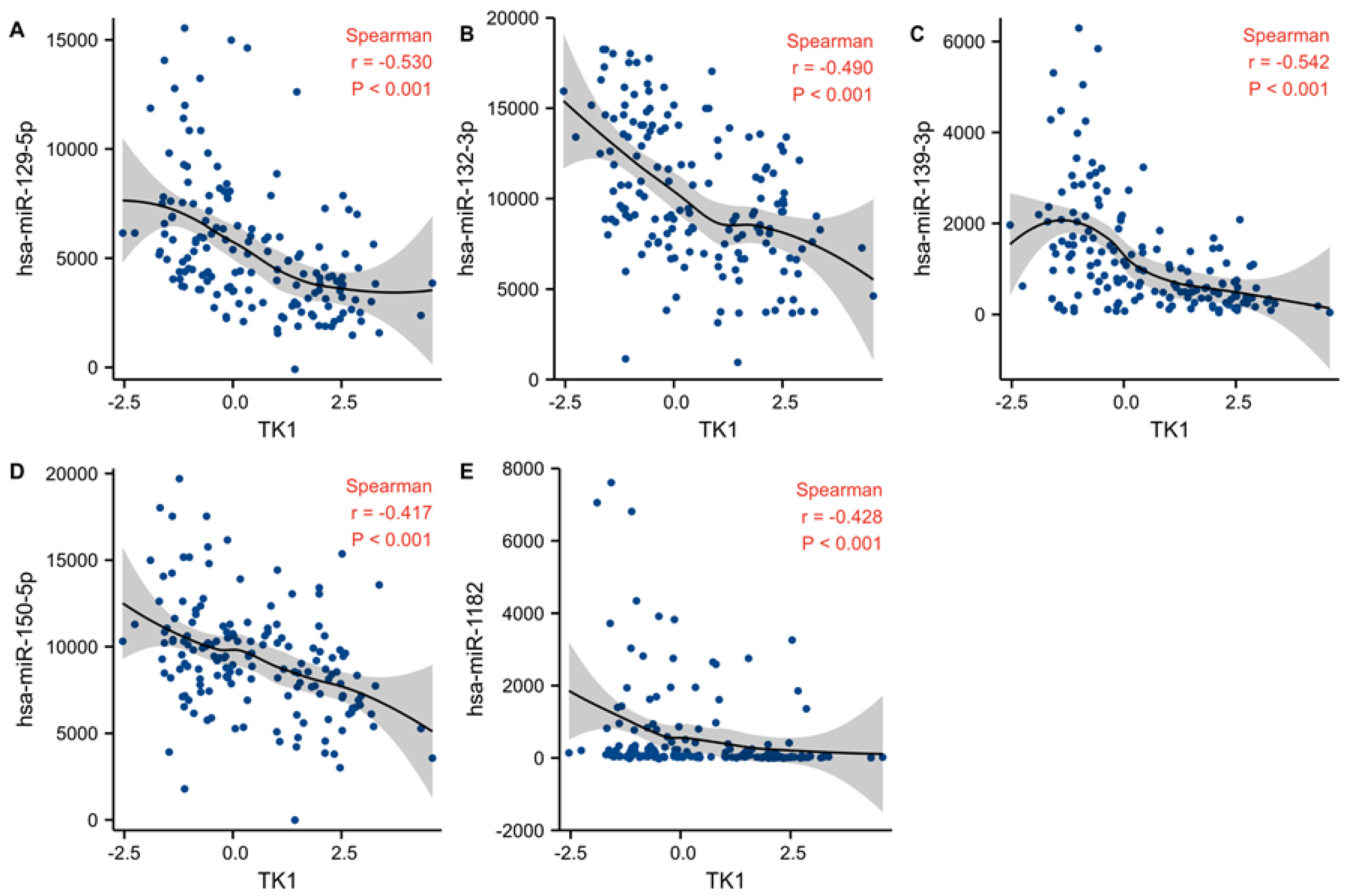 Brainsci 13 00230 g008 Brainsci 13 00230 g008