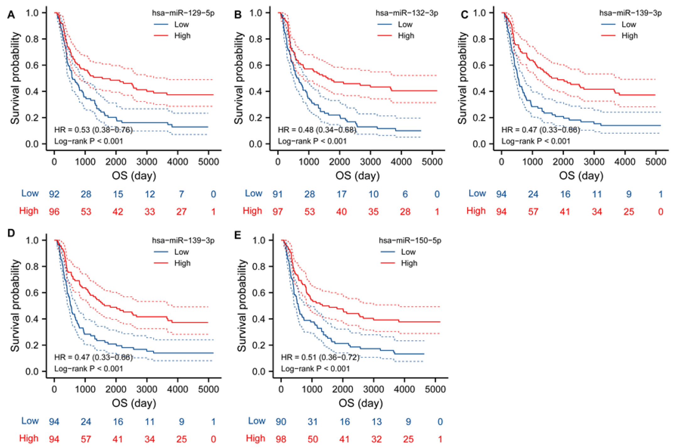 Brainsci 13 00230 g009 Brainsci 13 00230 g009