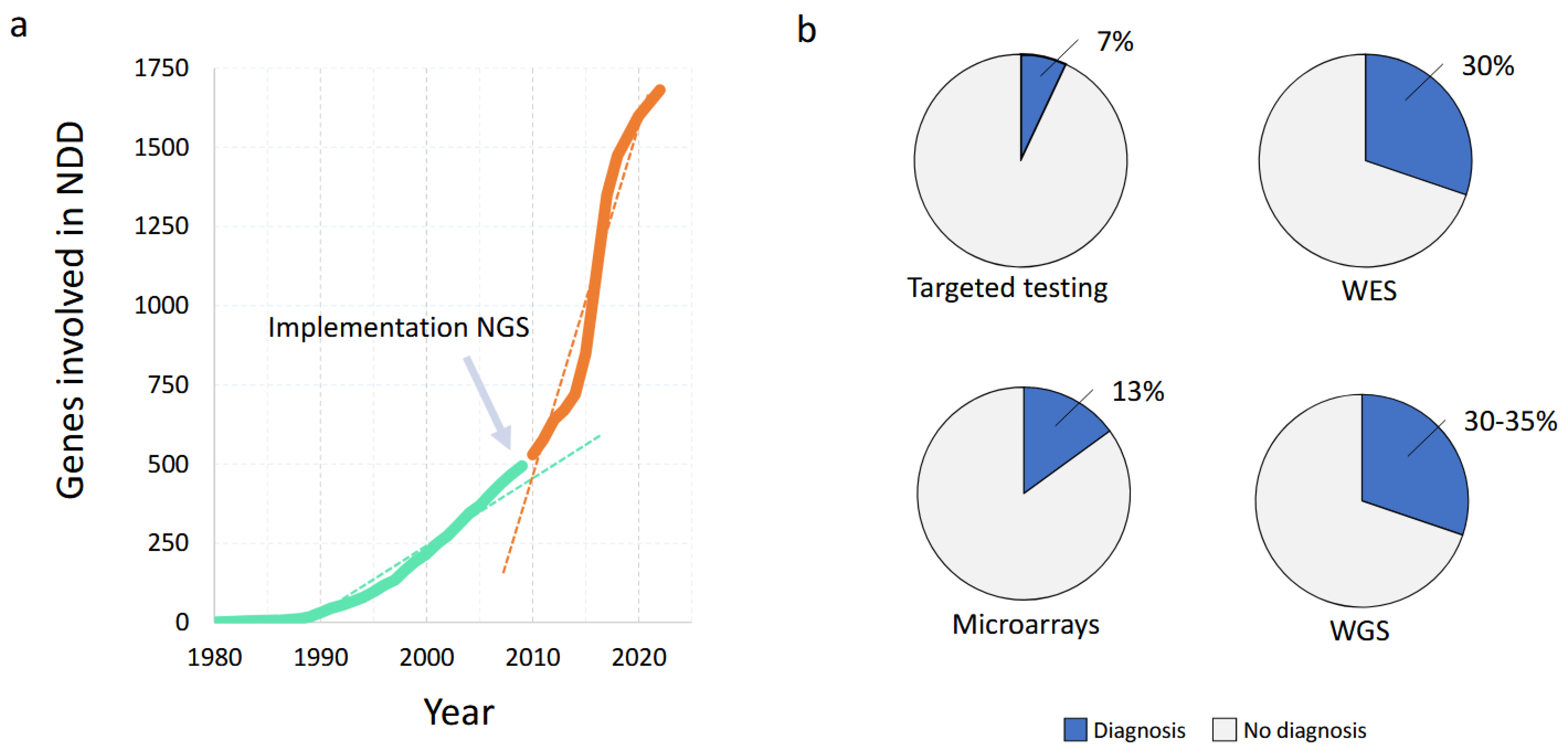 Brainsci 13 00231 g006