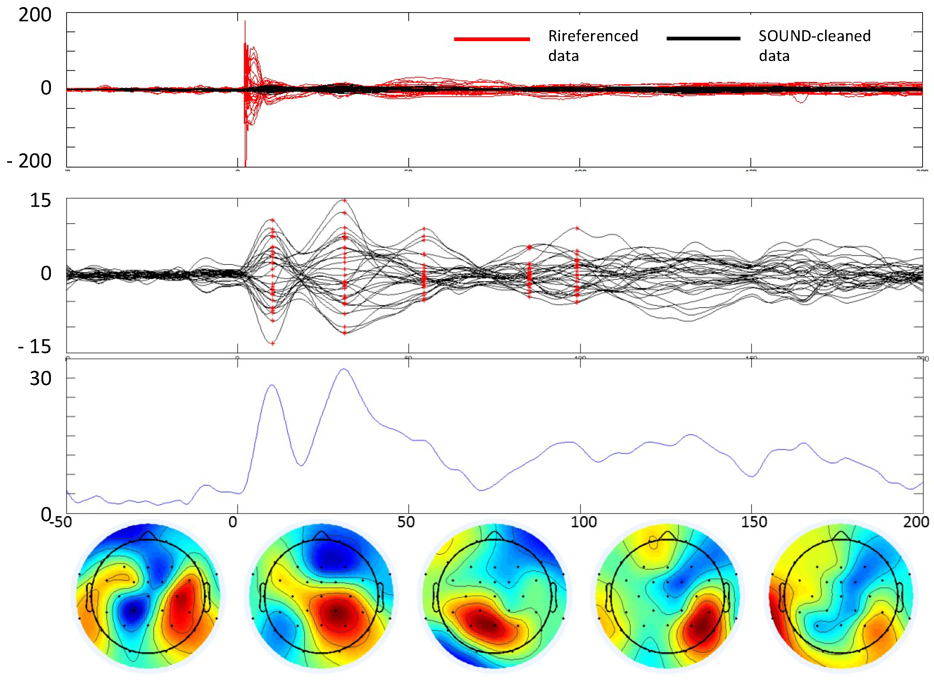Brainsci 13 00233 g002 Brainsci 13 00233 g002